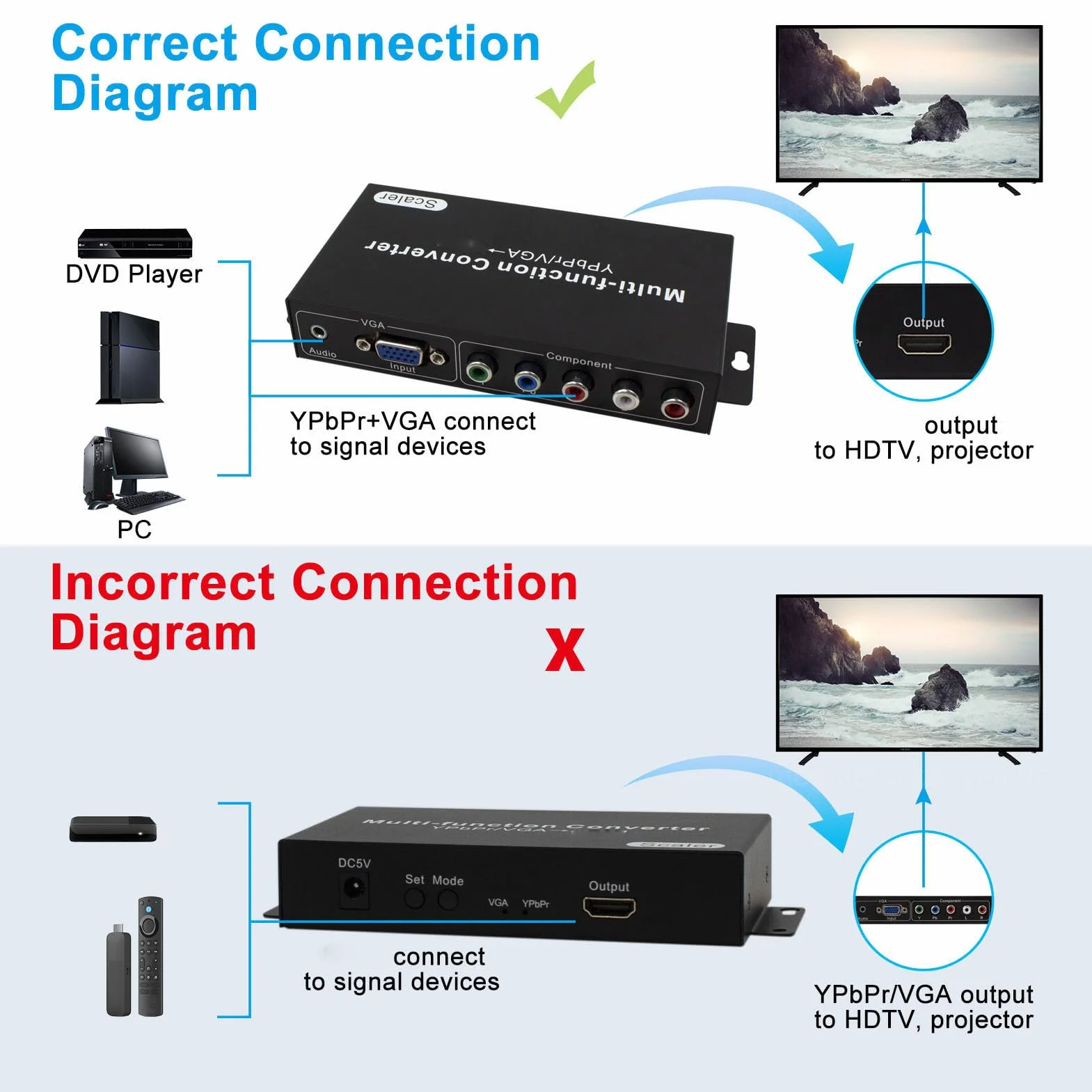 YPBPR VGA do Konwertera HDMI 1080P Adapter Konwertera Audio z Przełącznikiem Rozdzielczości dla Projektora HDTV Monitor PC Laptop DVD (wtyczka UE)