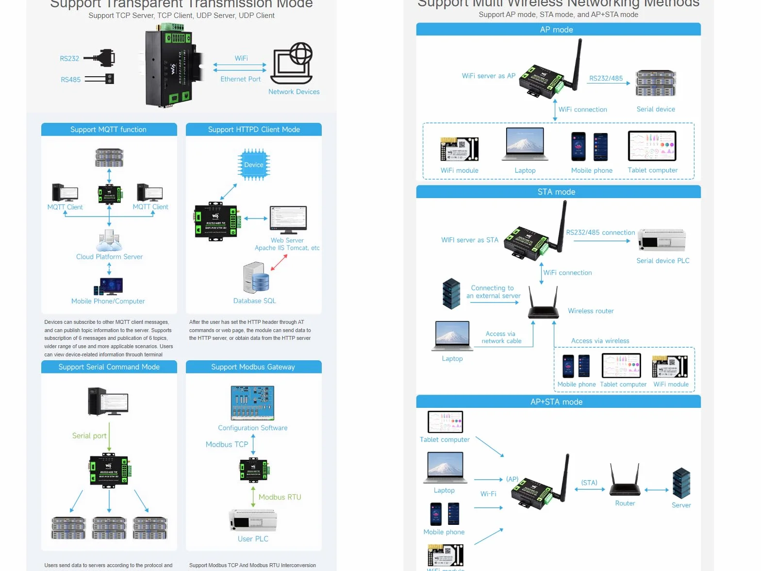 Waveshare RS232/485 to WiFi and RJ45 Ethernet Converter Module with POE Function, Industrial Grade Server Serial, obsługa Ethernet to WiFi, port szeregowy do Ethernet, bramka modbowa, brama MQTT