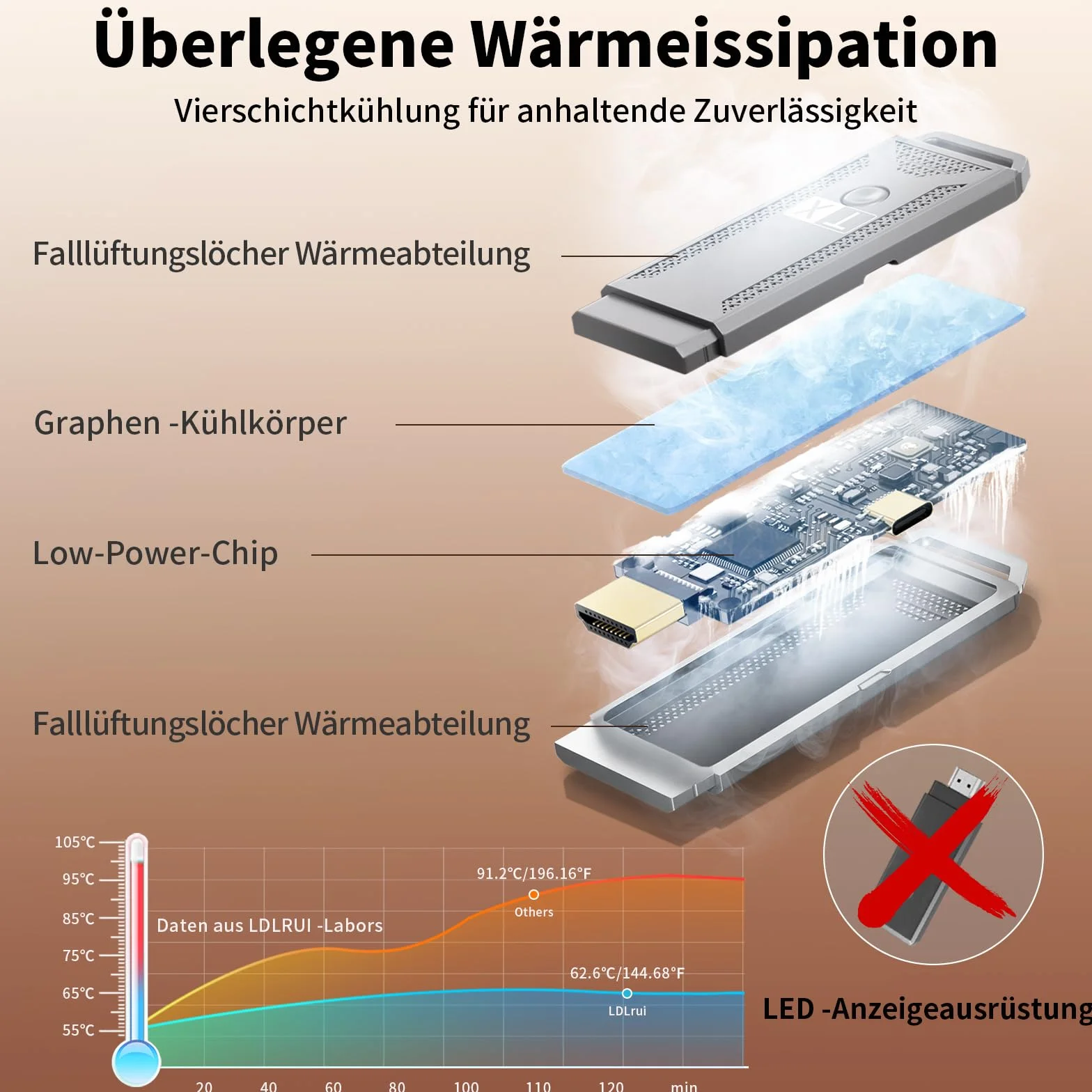 Bezprzewodowy transmiter i odbiornik HDMI [100ft, 4K do 1080p], 2.4G/5G Dual Band HDMI transmisja bezprzewodowa, Plug & Play do strumieniowego przesyłania plików wideo i audio z laptopa/komputera