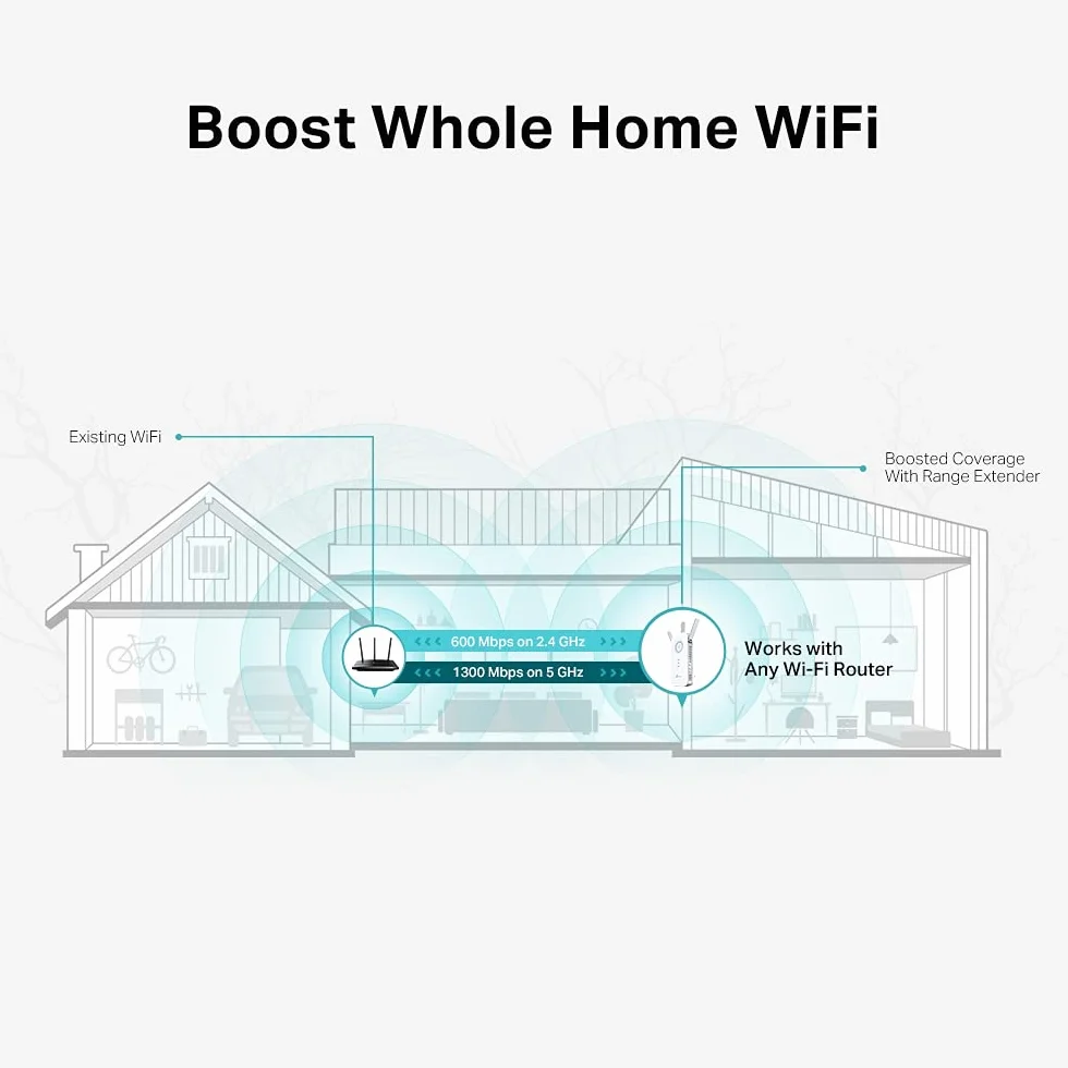 TP-Link RE550 – Wzmacniacz sygnału Wi-Fi AC1900, 1300 Mb/s (5GHz) + 600 Mb/s (2.4GHz), 3 anteny, port Gigabit, tryb AP, wskaźnik sygnału