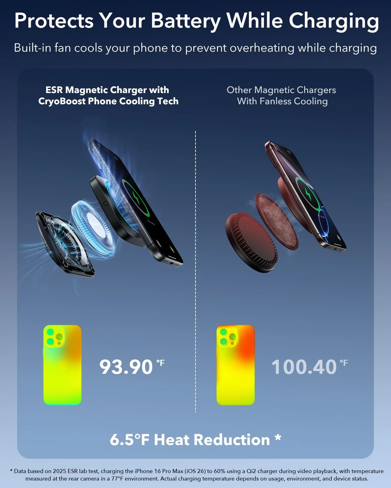 ESR OmniLock Qi2.2 Certyfikowany 25W Ładowarka MagSafe do samochodu z CryoBoost, chłodzenie telefonu, magnetyczny uchwyt na telefon do szczeliny wentylacyjnej, obracany o 360°, kompatybilny z iPhone