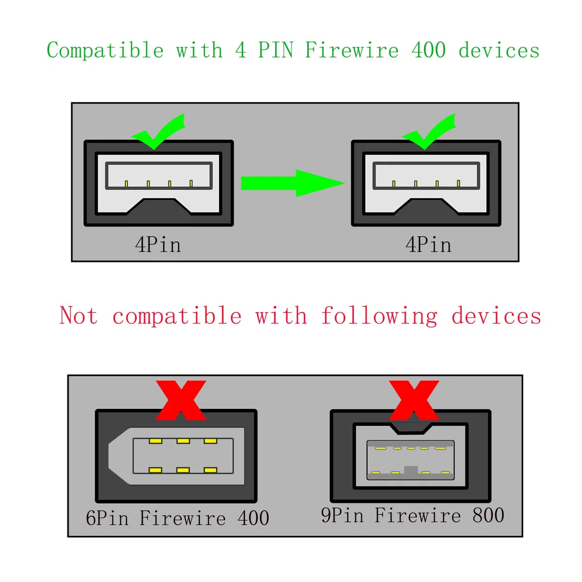 GINTOOYUN FireWire 400 kabel 4-pinowy na 4-pinowy męski na męski iLink DV kabel Firewire 400 IEEE 1394 przewód do komputera laptopa PC do kamery - 15 m czarny