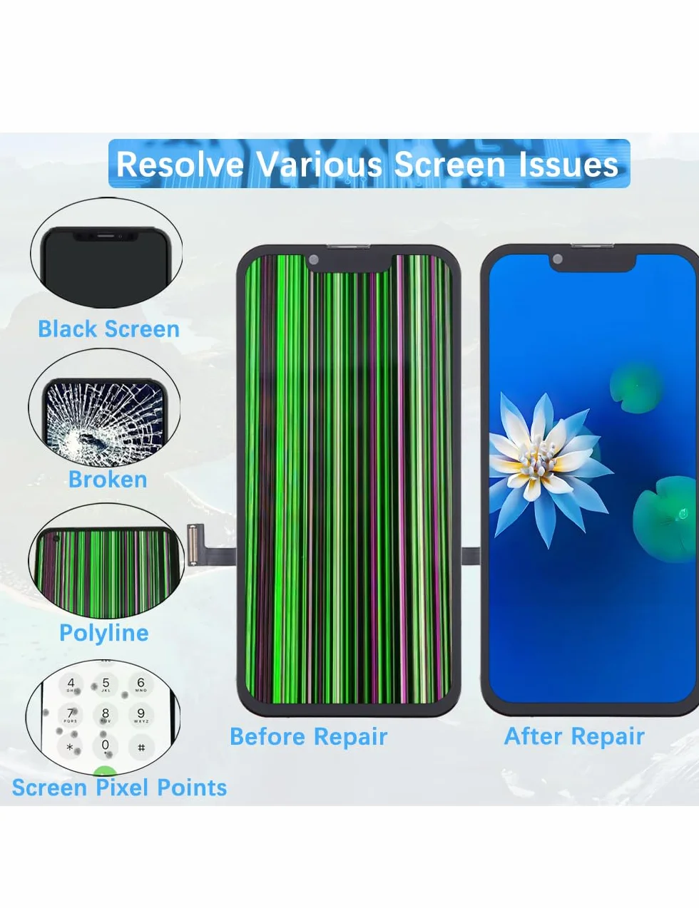 H&LYCYJ Wyświetlacz do iPhone 13 Mini A2628 A2481 A2626 ekran LCD zamiennik ekranu 3D Touch Full HD ekran dotykowy ID digitizer ramka montażowa, wodoodporna adhesive, zestawy naprawcze