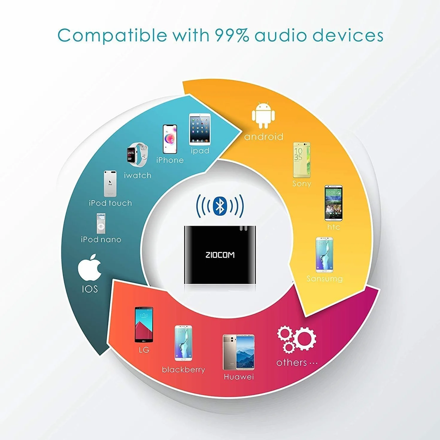 Odbiornik muzyczny Bluetooth bezprzewodowy 4.1 A2DP adapter do Bose Sounddock i 30-pinowy głośnik dokujący iPhone iPod Dock, nie nadaje się do samochodów lub motocykli, czarny