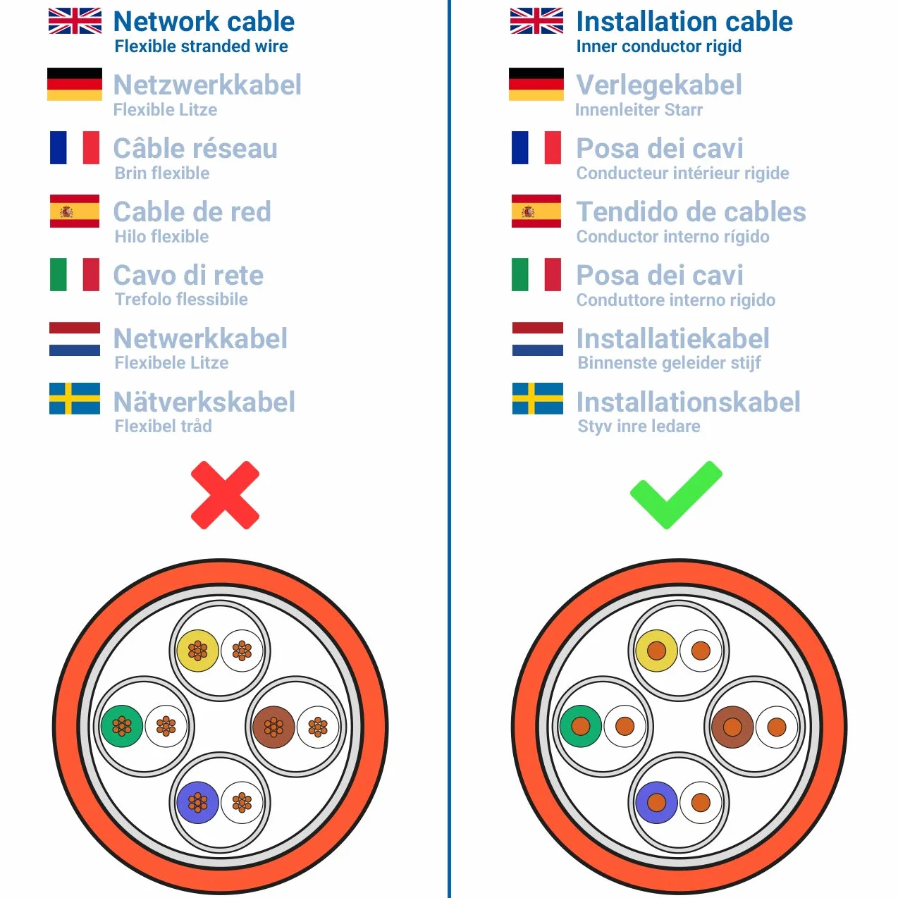 deleyCON 24x Moduł Keystone CAT 6a Jack - Gniazdo RJ45 z Pełnym Ekranowaniem STP Montaż Zatrzaskowy bez Użycia Narzędzi Kabel Surowy CAT 500Mhz 10GBit/s
