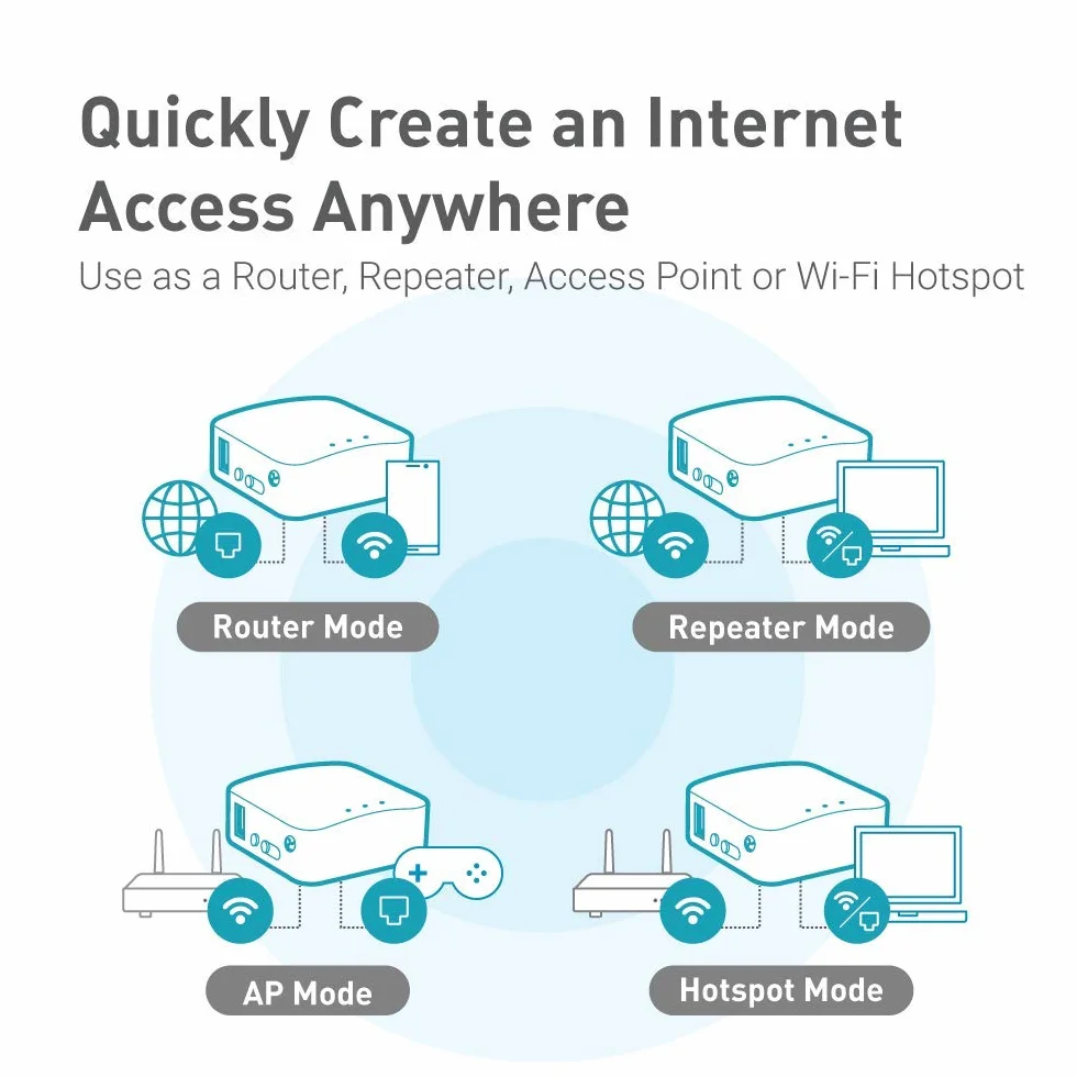 GL.iNet GL-AR300M16 mini router OpenWrt Wi-Fi konwerter 300 Mbps 16 MB Nor Flash 128 MB RAM OpenVPN