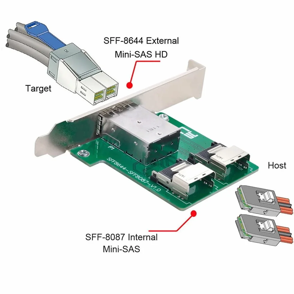 Adapter PCBA Mini SAS HD SFF-8644 do SFF-8087 żeński podwójne porty niskoprofilowy wspornik