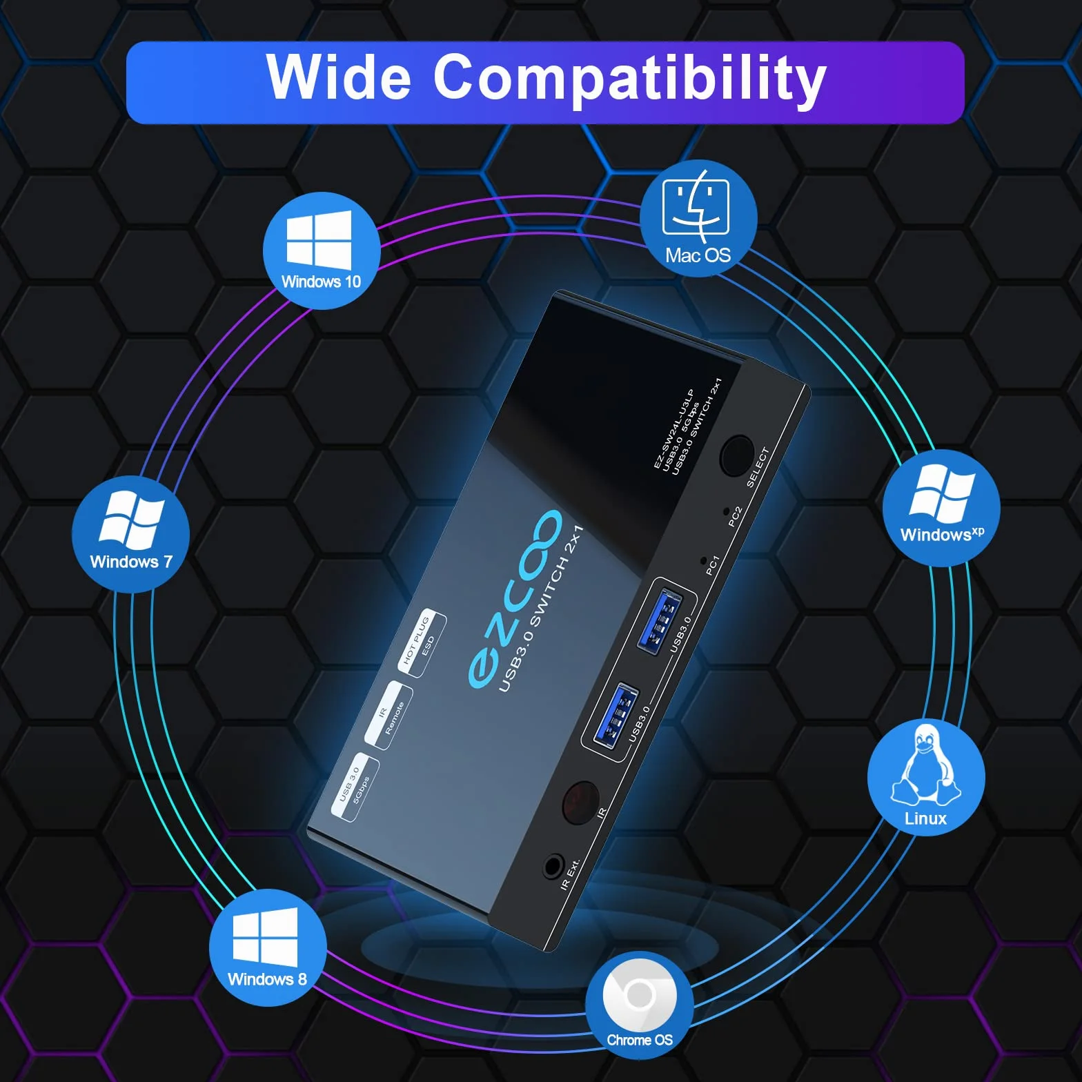 Przełącznik KVM USB 3.0 2 w 4 z pilotem zdalnego sterowania, koncentrator do myszy i klawiatury