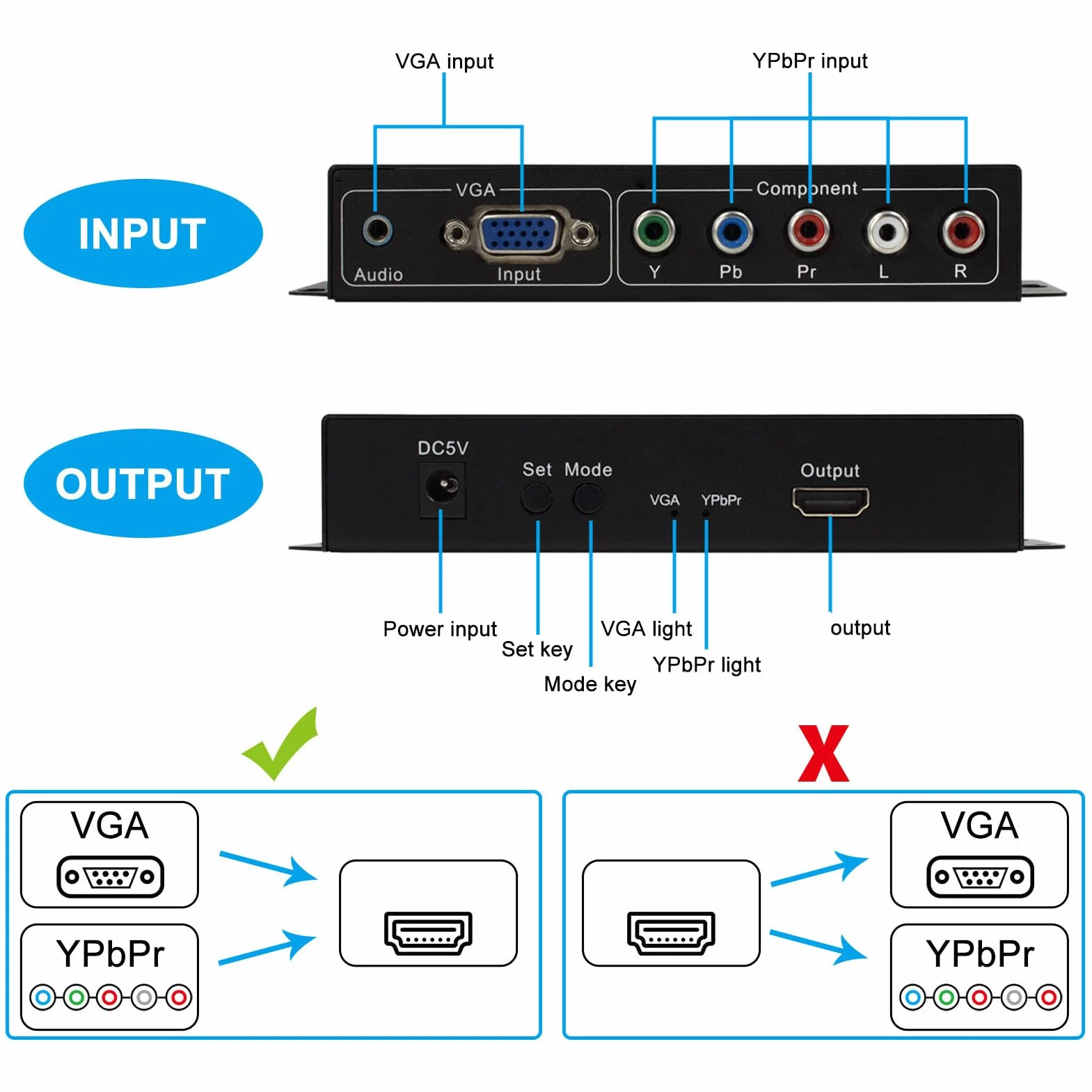 YPBPR VGA do Konwertera HDMI 1080P Adapter Konwertera Audio z Przełącznikiem Rozdzielczości dla Projektora HDTV Monitor PC Laptop DVD (wtyczka UE)