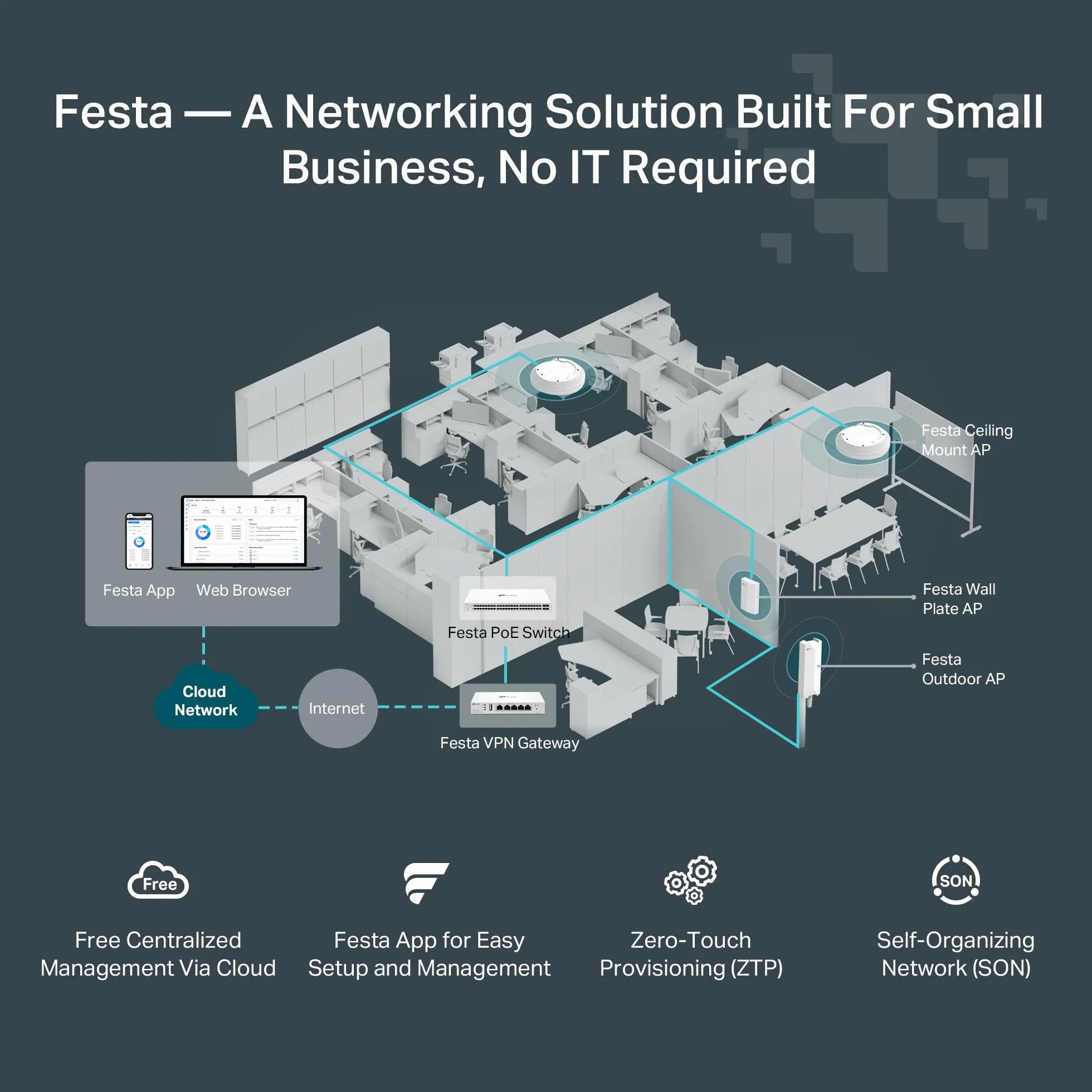 TP-Link Festa F61 | Punkt dostępowy WiFi 6 AX1800 | Montaż sufitowy | Obsługa PoE