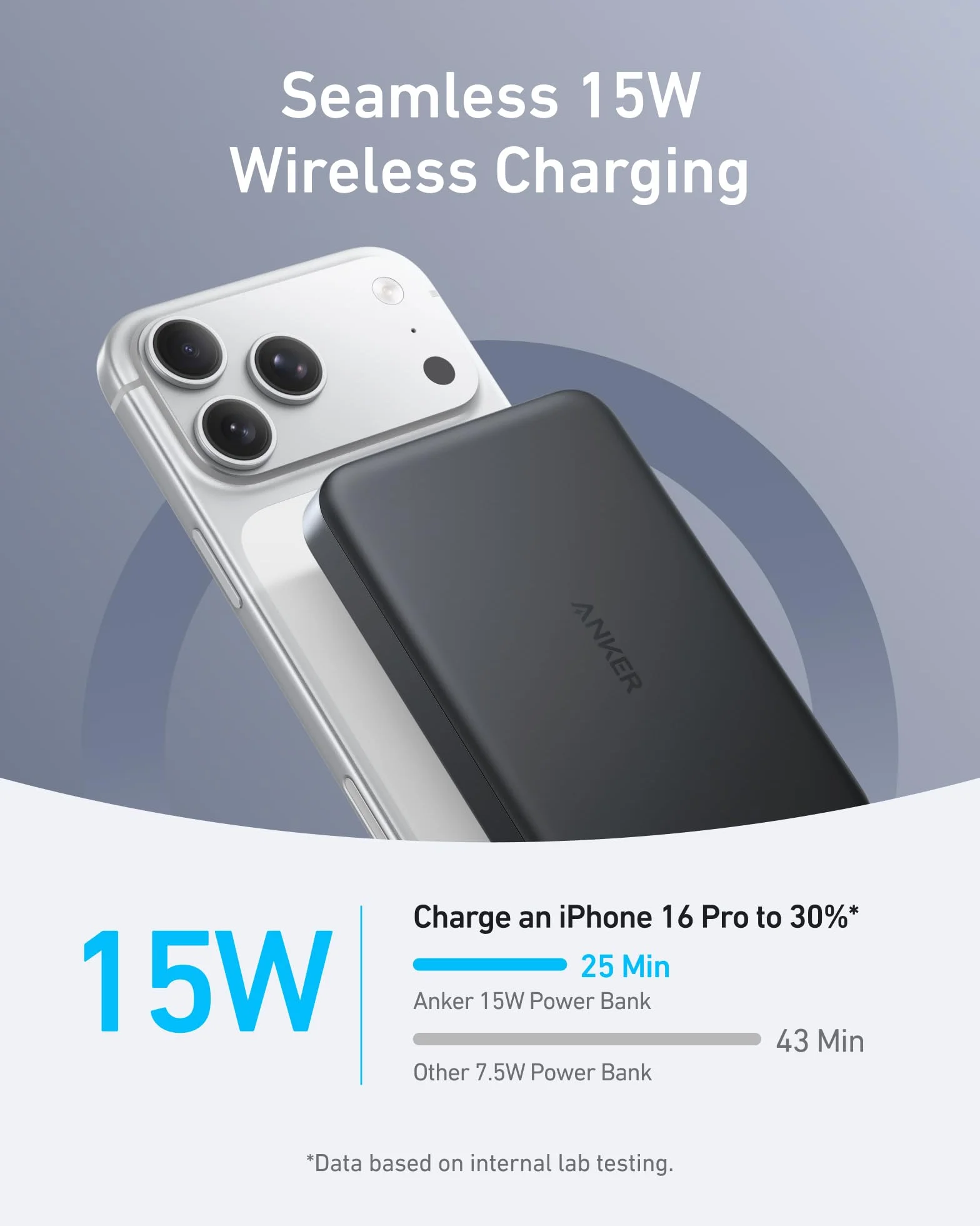 Powerbank MagGo Anker, super cienki, 10000 mAh magnetyczna bateria, ultra szybka kompatybilna z MagSafe ładowarka 15W z certyfikatem Qi2, ergonomiczny styl, tylko dla iPhone 16/15/14/13/12