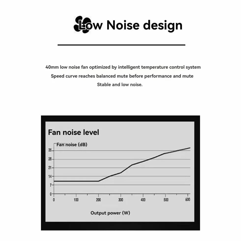 Zasilacz 400 W ATX Modułowy Zasilacz Moduł FLEX Niski poziom hałasu dla małej obudowy komputera 1U (Flex ITX)