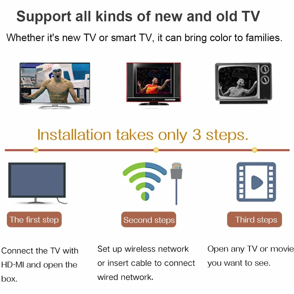 Android TV Box Q Plus H6 Quad Core Cortex-A53 2GB RAM 16GB ROM 6K 3D WiFi Ethernet USB 3.0 Smart TV Box