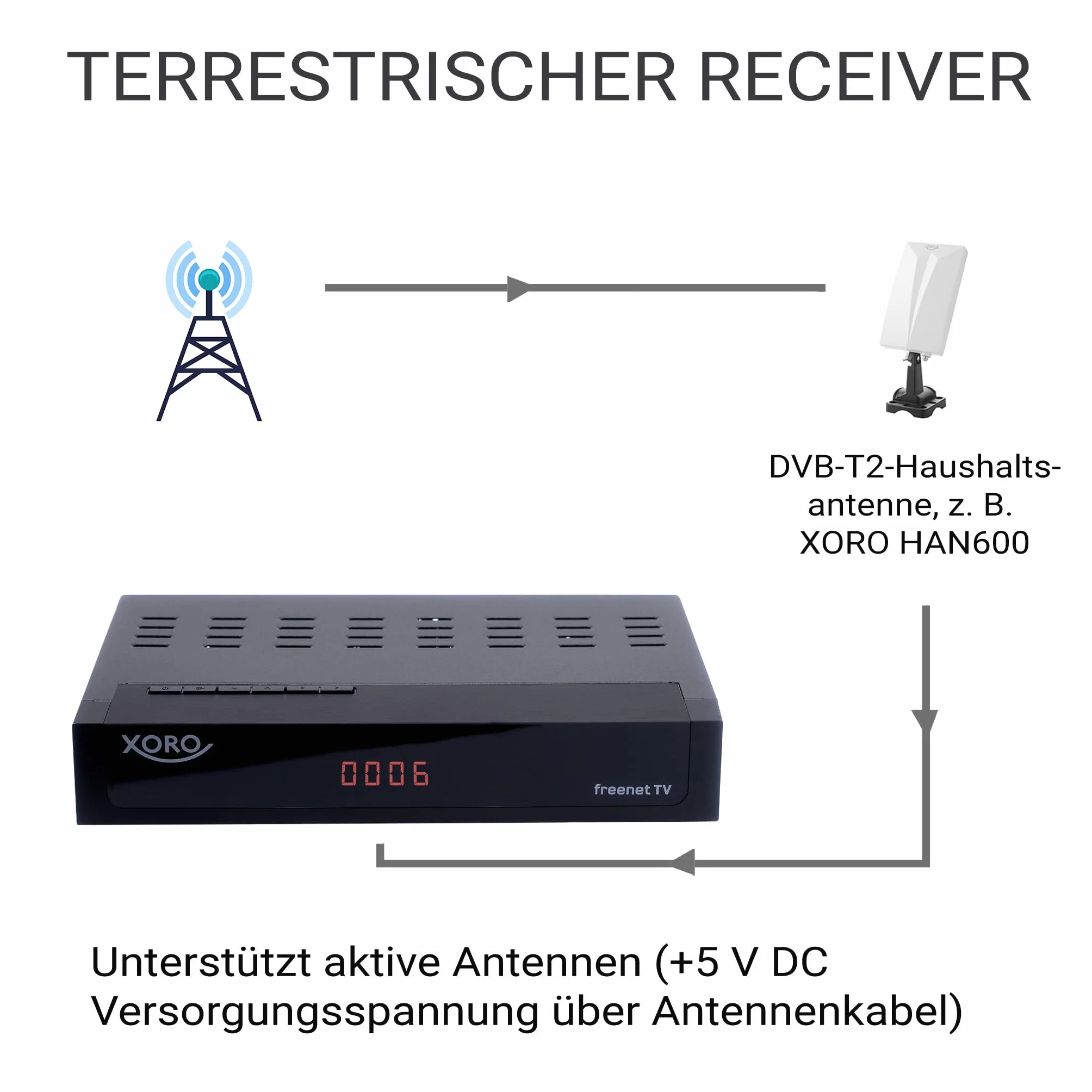 XORO HRT 8770 Twin - DVB-C/DVB-T2 FullHD Combo, zintegrowany system odszyfrowywania telewizji Freenet, podwójny tuner (dwa elementy odbiorcze), gotowość PVR, przesunięcie czasu