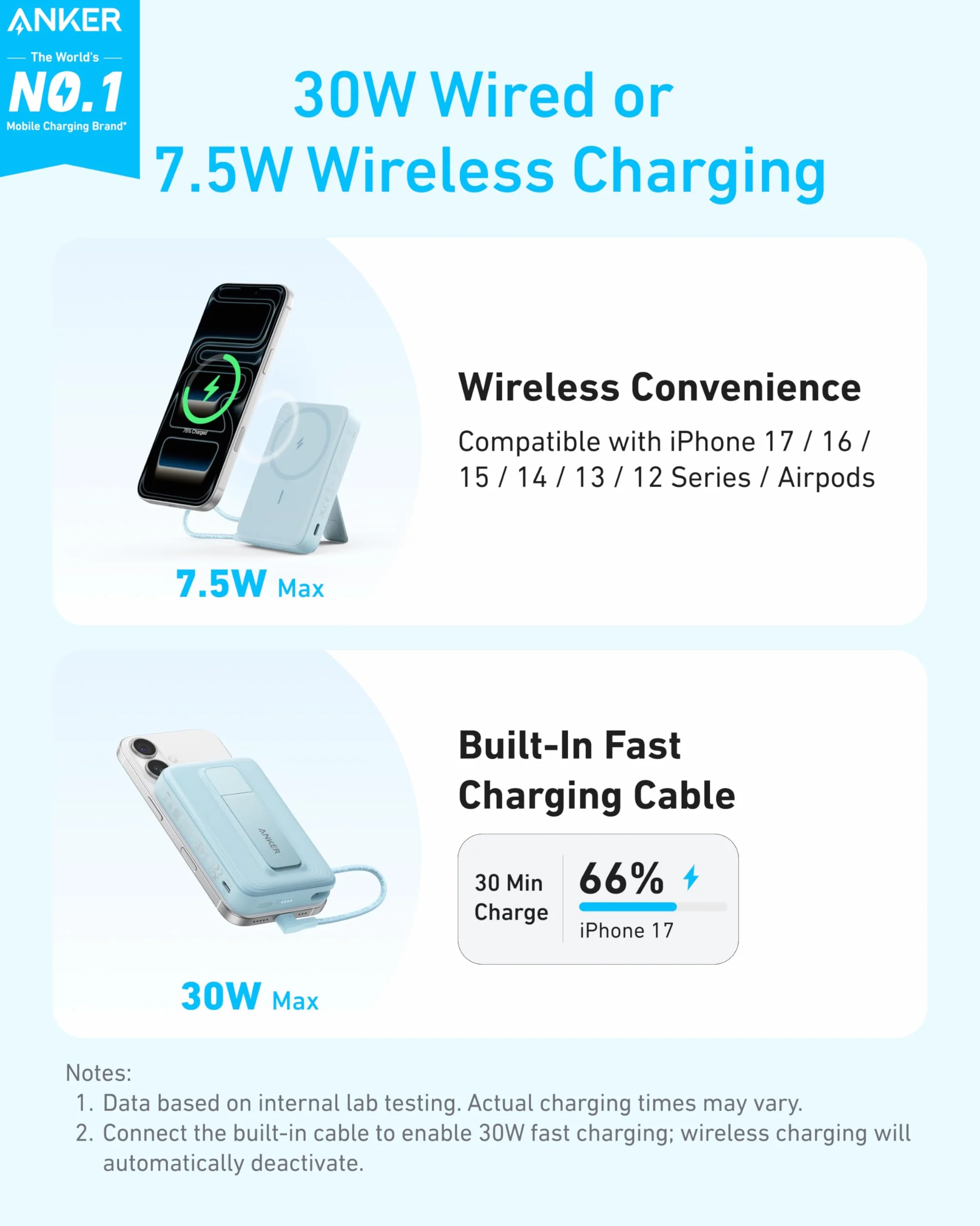 Anker Magsafe Power Bank 10000 mAh, przenośna ładowarka 30 W Max z wbudowanym kablem USB C do iPhone 17/16/15 Series, AirPods