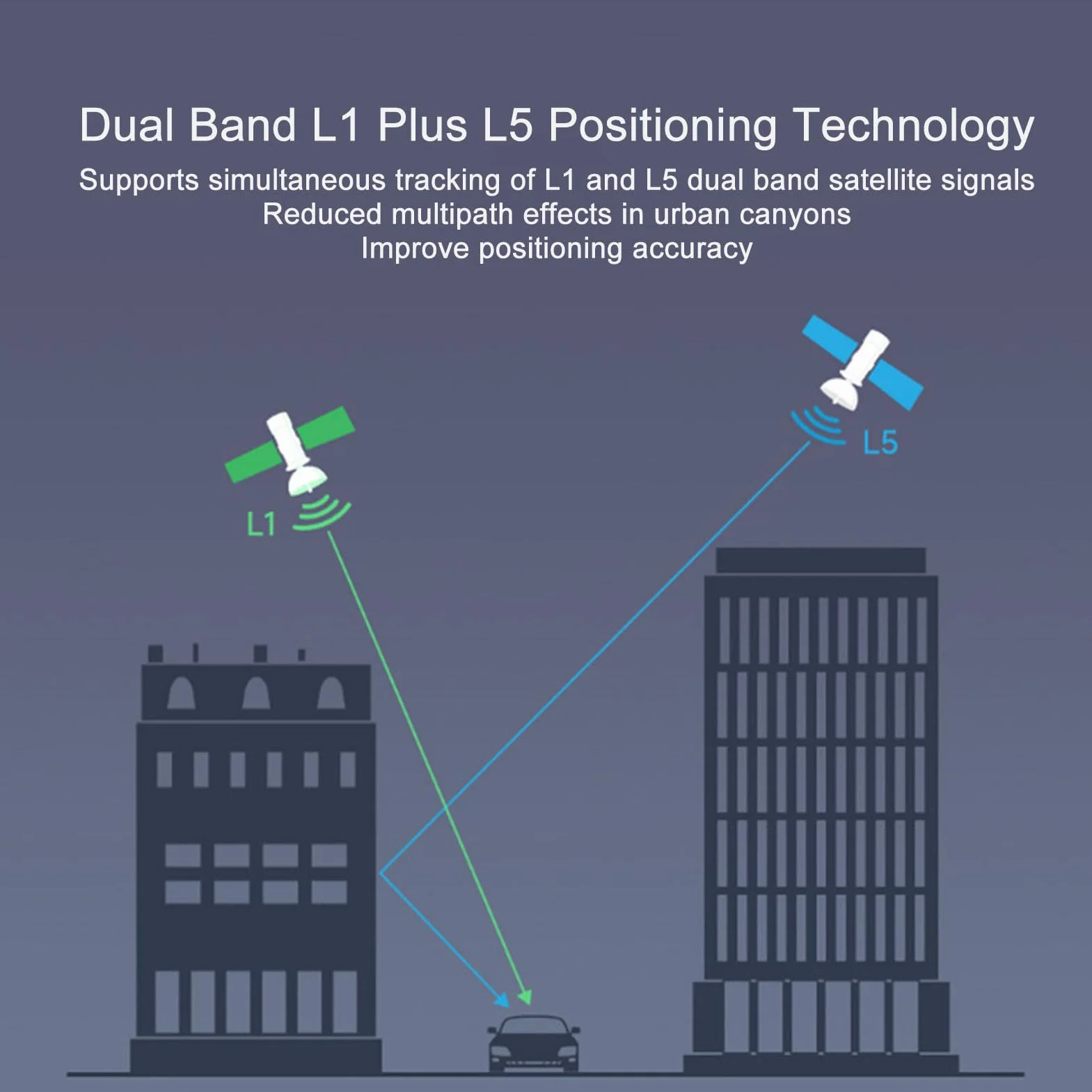 Moduł GPS, Funkcja RTK Karta rozszerzeń GNSS LC29H AA GPS HAT do Płyty Głównej
