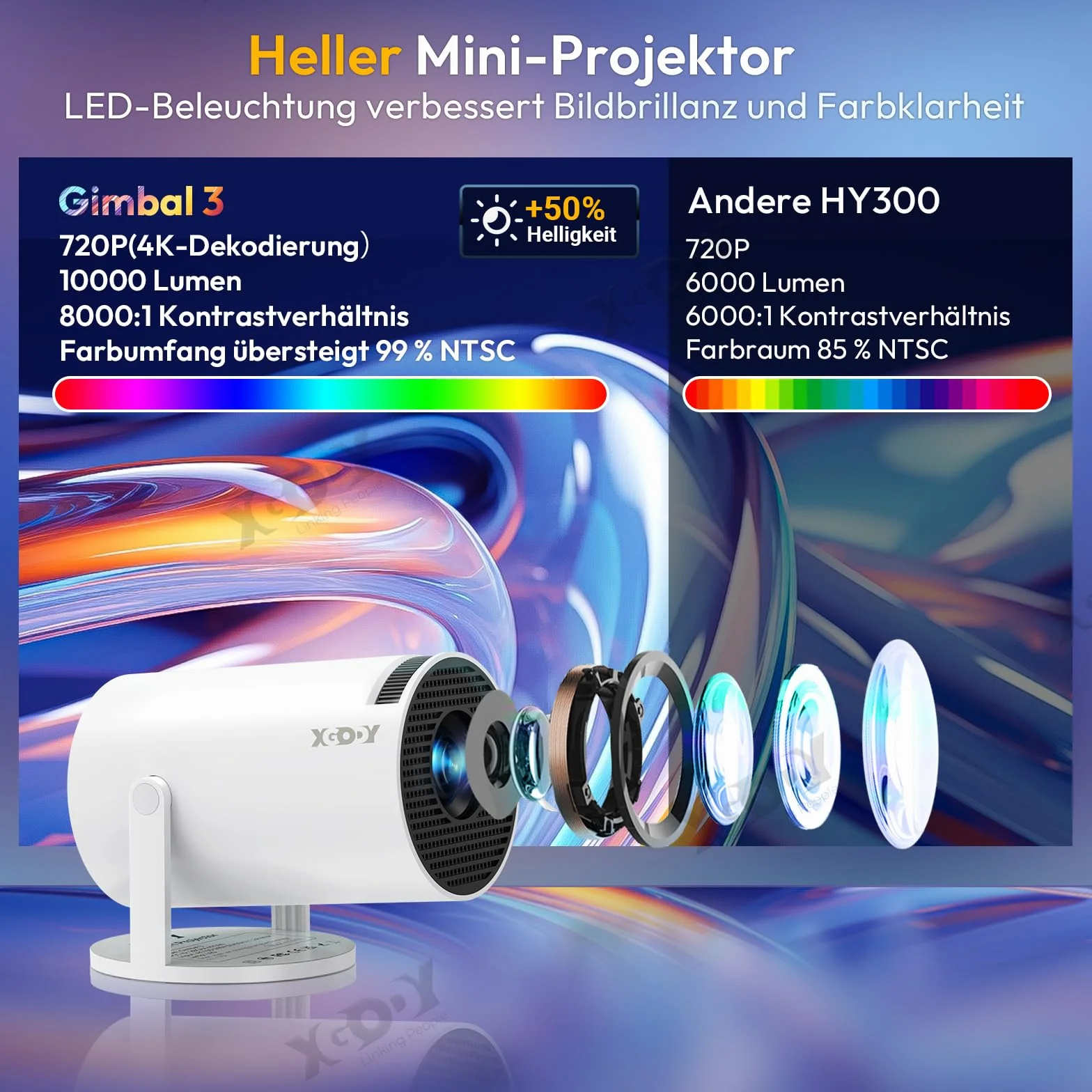 Mini projektor [2025 Upgraded & Android 11.0] Native 720P HD, obsługuje 4K 1080P, Xgody Gimbal 3 New przenośny projektor 12000 lumenów, WiFi 6, Bluetooth, Auto Keystone, projektor wideo do kina