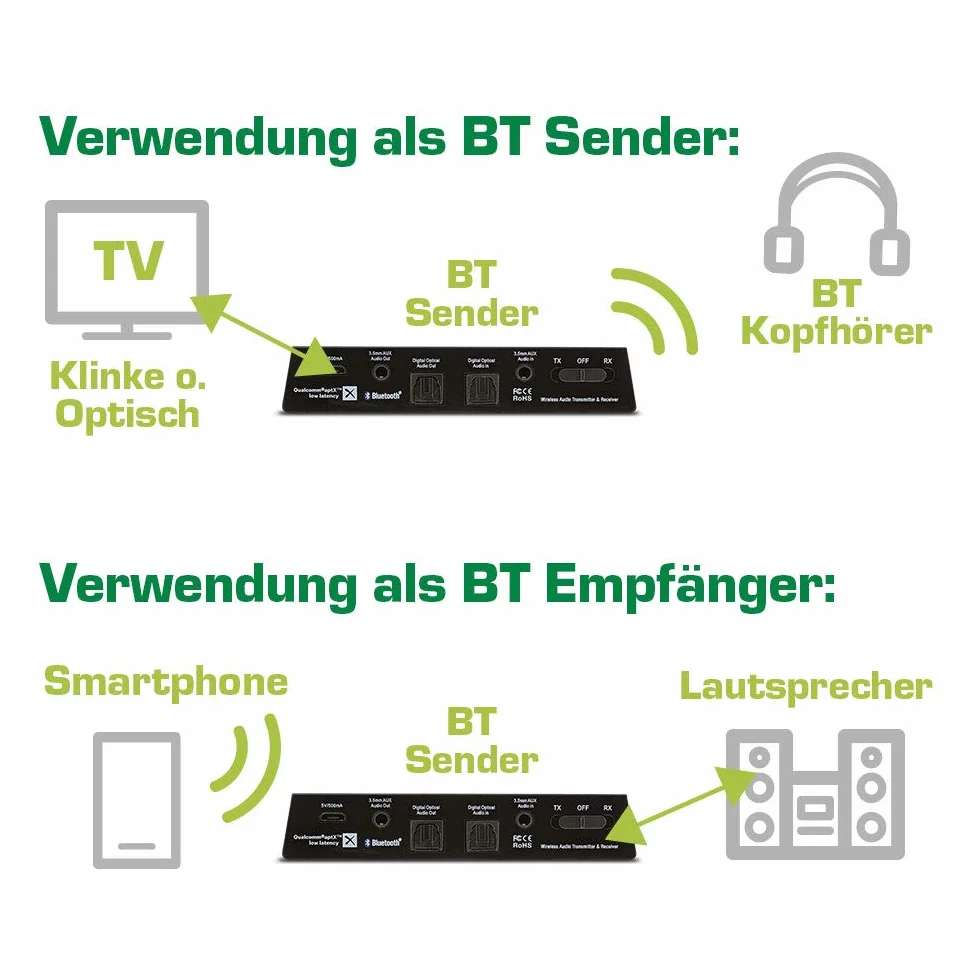 InLine® Nadajnik audio Bluetooth, nadajnik/odbiornik, BT 5.0, aptX LL, jack + Toslink 99151I