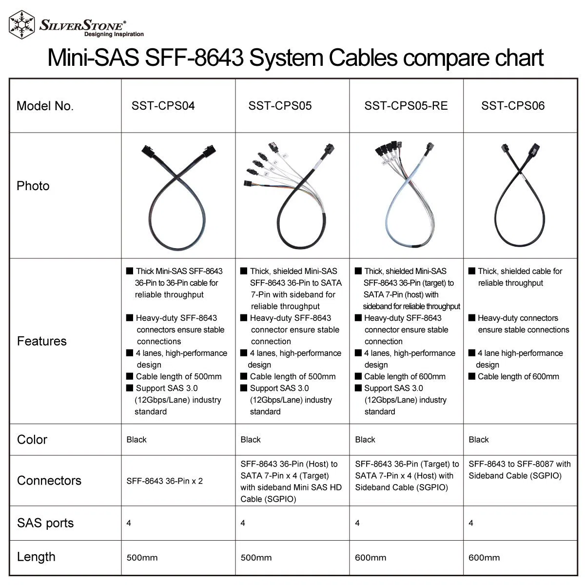 SilverStone SST-CPS04 – wewnętrzny kabel mini SAS HD z dwustronnymi wtyczkami SFF8643, obsługuje standard przemysłowy SAS 3.0, 50 cm