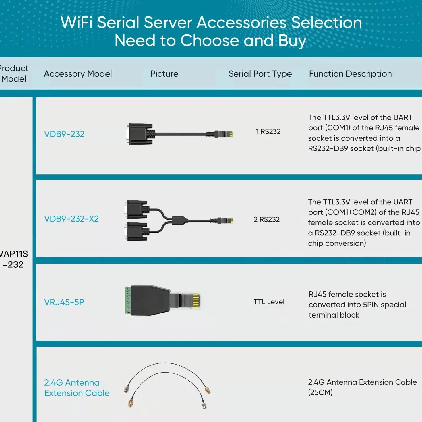 VONETS VAP11S-232 przemysłowy mostek WiFi o dużej mocy 2,4 GHz / wzmacniacz / mini router / adapter Ethernet WiFi przedłużacz hotspot z 2 portami RJ45 / antenami USB / DC do