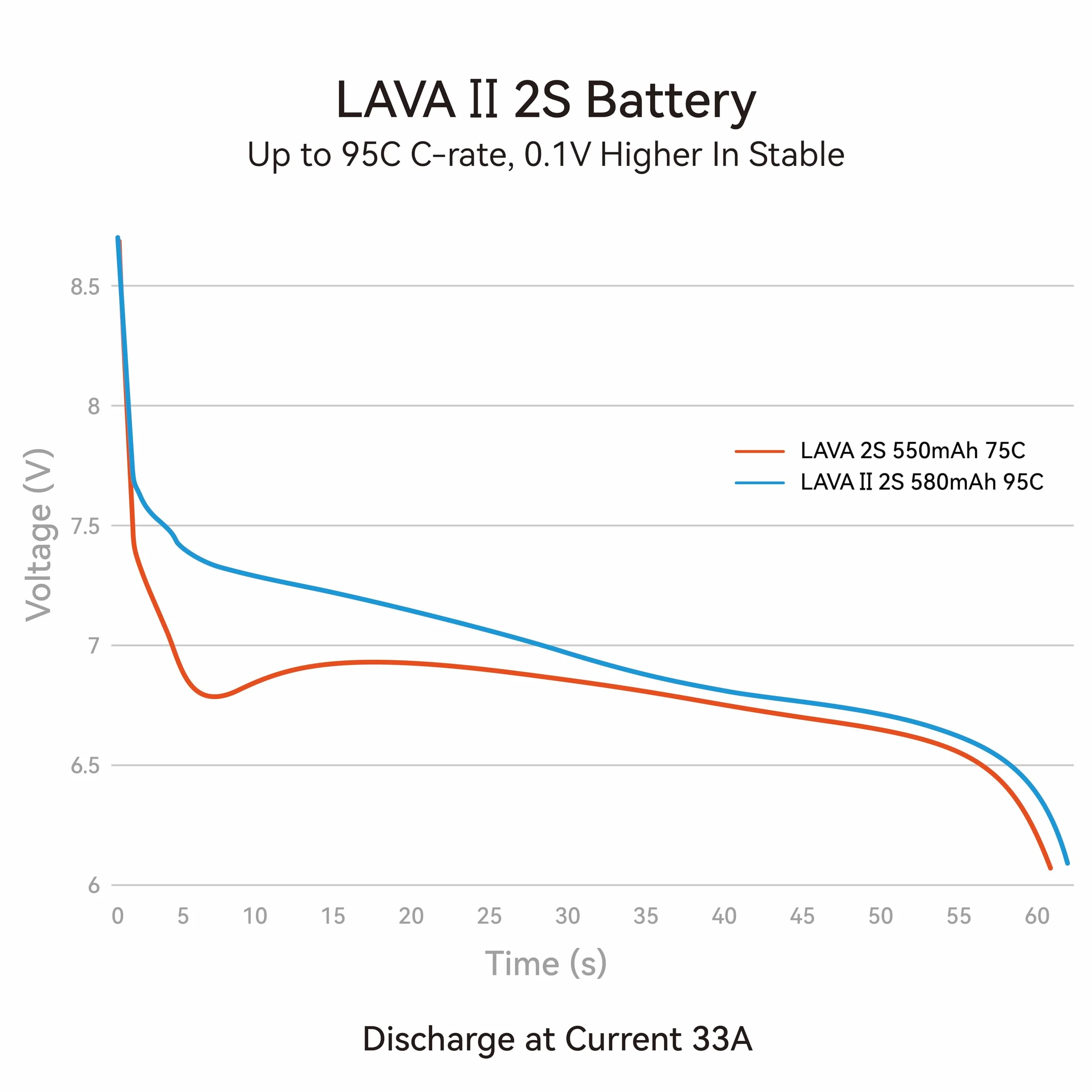 BETAFPV 2 szt. Bateria Lava II 2S, 580 mAh, 7,6 V, 95C, LiHV, Lipo ze złączem XT30, JST-XH2.54, wtyczka ładująca kompatybilna z bezszczotkowym Whoop Drone Quadcopter Like Pavo Pico II, Pavo Femto