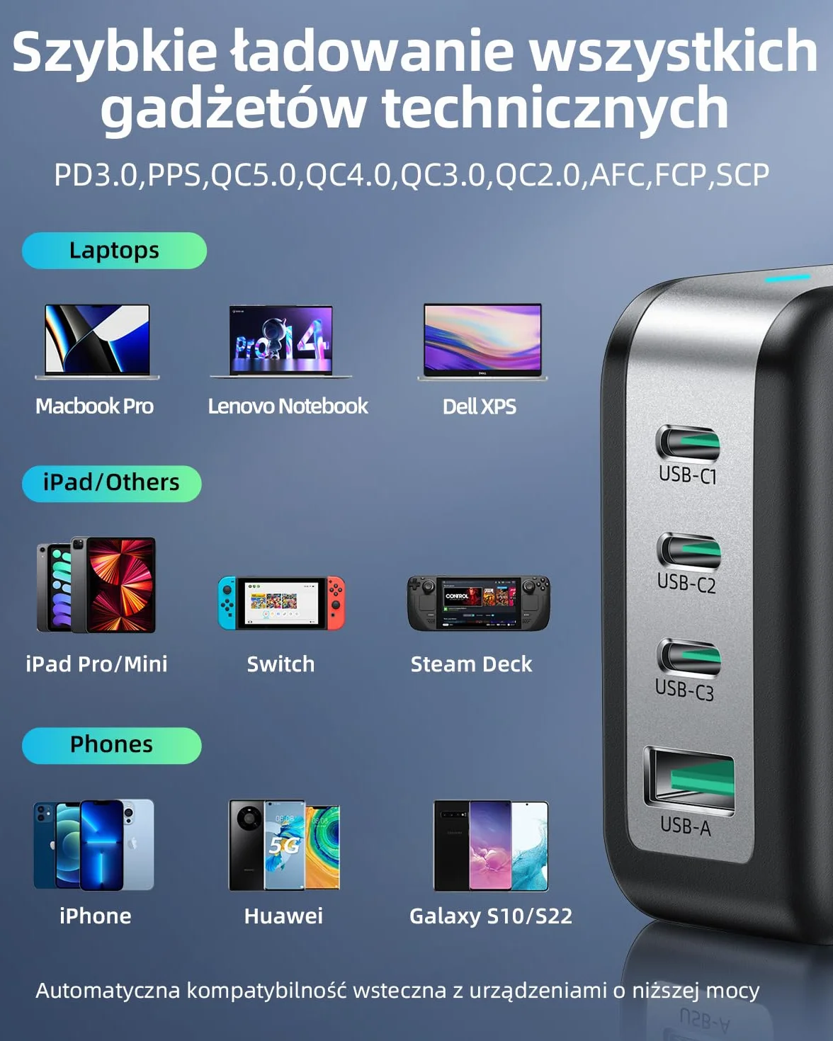 Rocoren 100W Ładowarka USB C 4 Portowa PD3.0 QC5.0 PPS GaN5