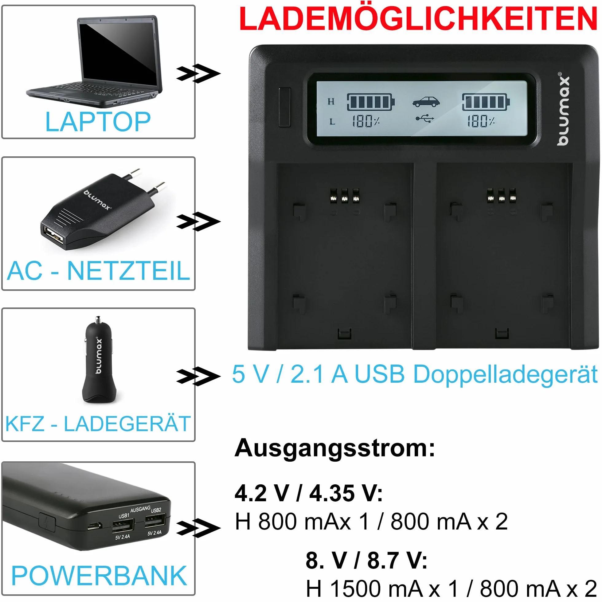 blumax Podwójna ładowarka LCD Canon LP-E6NH LP-E6N LP-E6 do akumulatorów