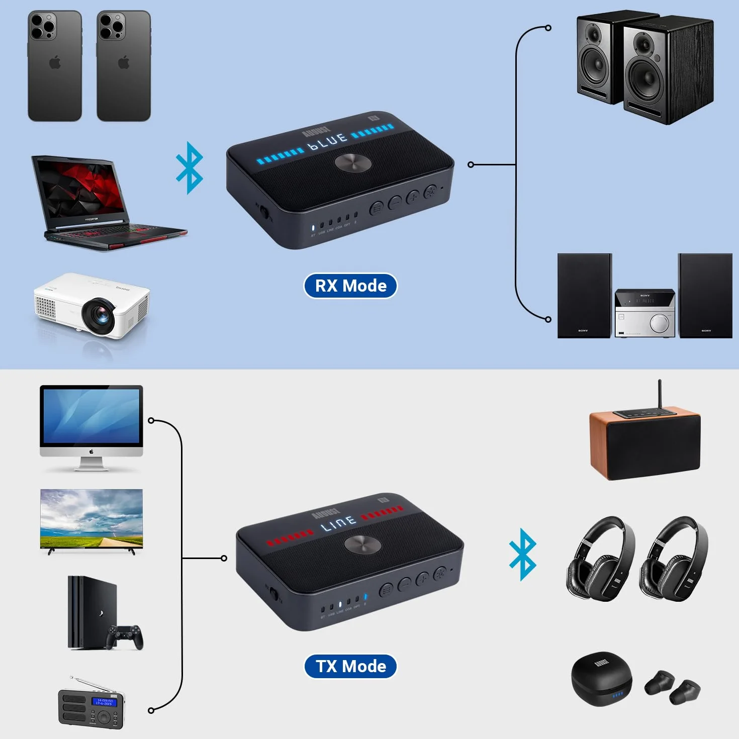August MR285 Nadajnik i odbiornik Bluetooth ze złączami AUX, RCA, optycznym, koaksjalnym i USB - adapter audio Bluetooth NFC do telewizora, samochodu, słuchawek –wbudowana bateria, podwójne połączenie