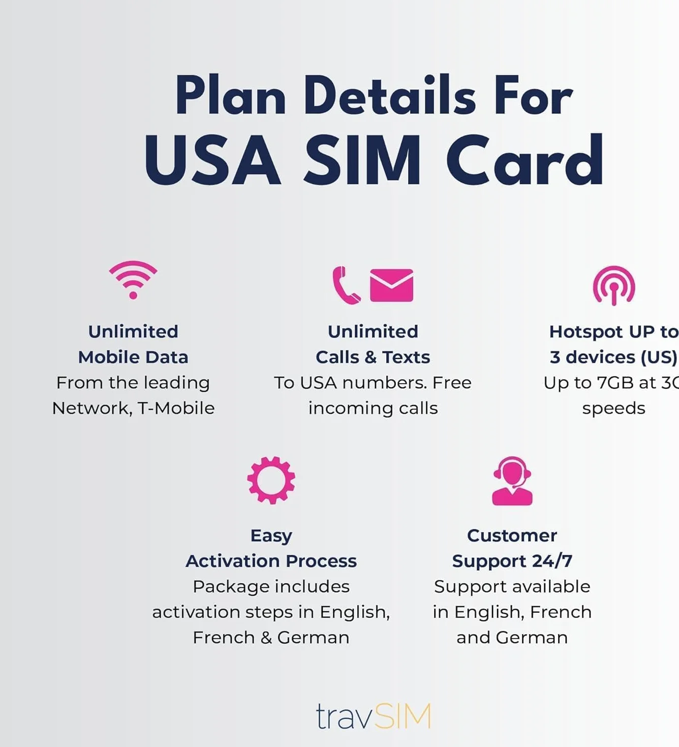 travSIM USA karta SIM | T-Mobile Network | nieograniczone dane, połączenia i wiadomości tekstowe w USA | karta SIM USA działa na urządzeniach z systemem iOS i Android | SIM USA 21 dni