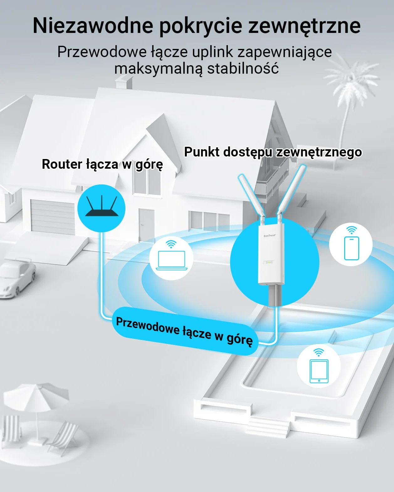 BrosTrend AC1200 zewnętrzny punkt dostępowy dalekiego zasięgu, wodoszczelny punkt dostępowy Gigabit WiFi IP65, dwupasmowy 5 GHz + 2,4 GHz, zasilany PoE, z pasywnym wtryskiwaczem PoE, uniwersalny, WAP