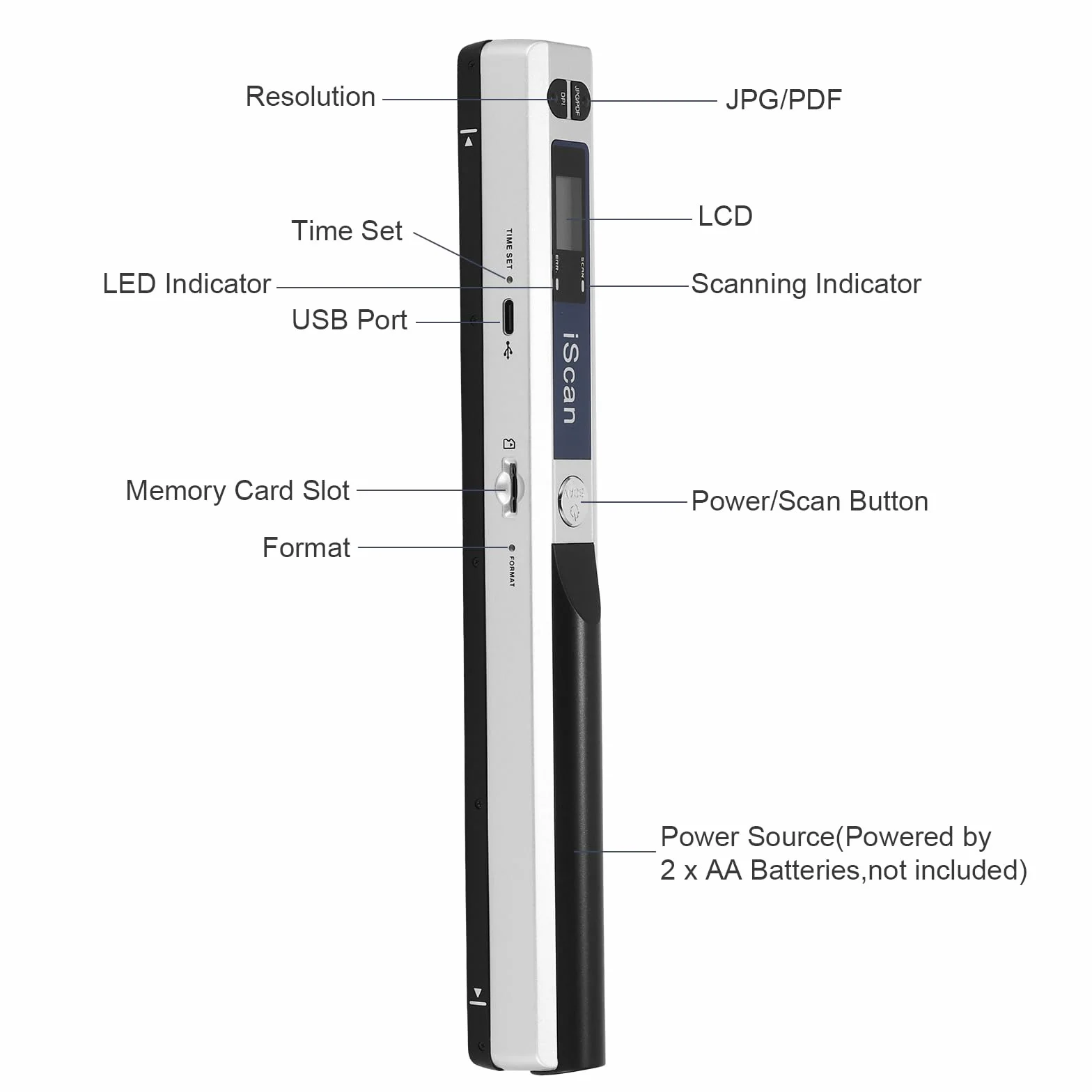 Przenośny skaner 900DPI A4 USB biały z kartą 16GB TF