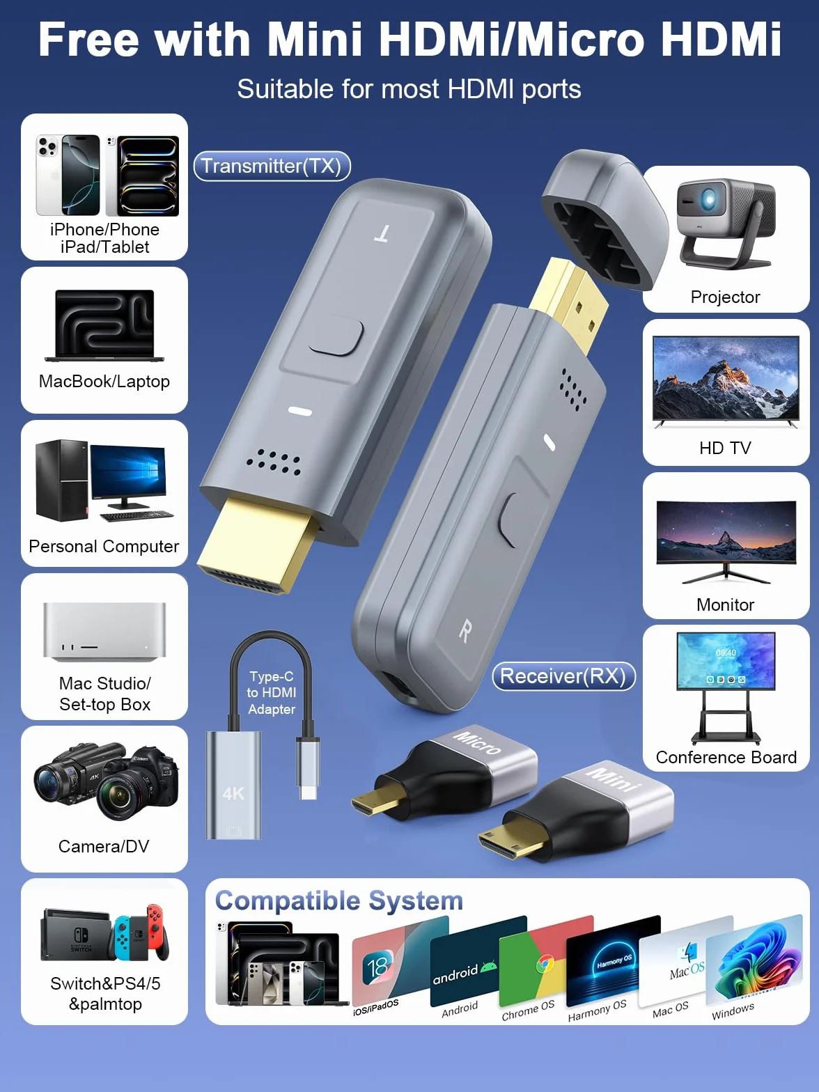Bezprzewodowy nadajnik i odbiornik HDMI