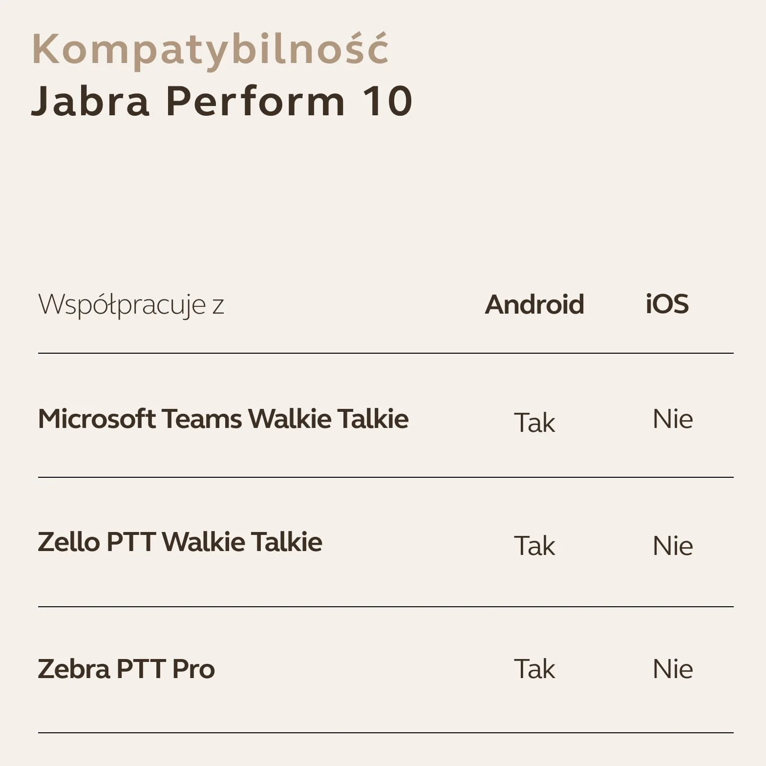 Jabra Perform 10 zestaw słuchawkowy nauszny przewodowy