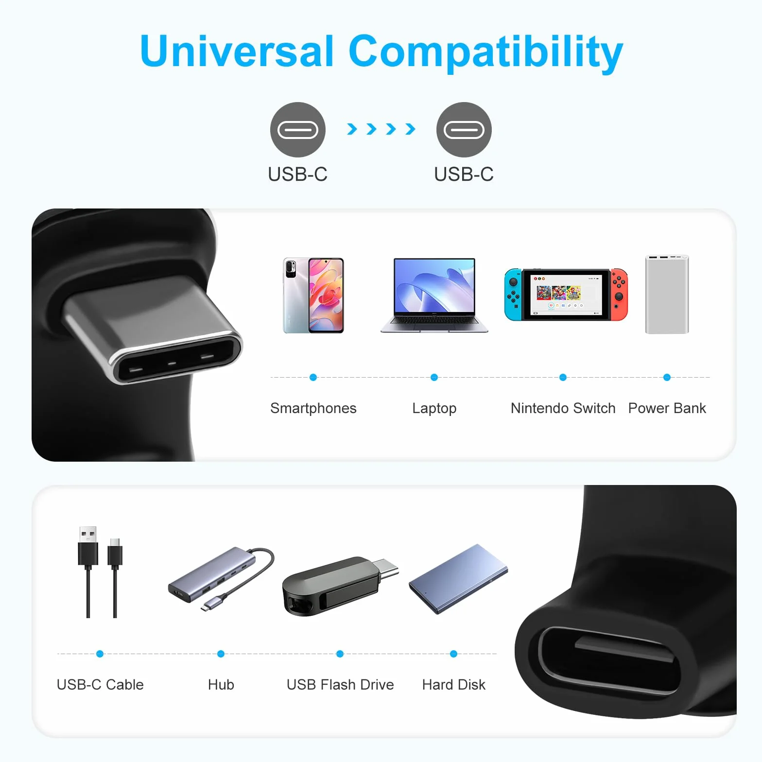 Adapter USB C kątowy 180 stopni (2 paczki), męski na żeński w kształcie litery U z PD 140 W/20 Gbps, przedłużacz do deski Steam, Switch, Laptopa, telefonu