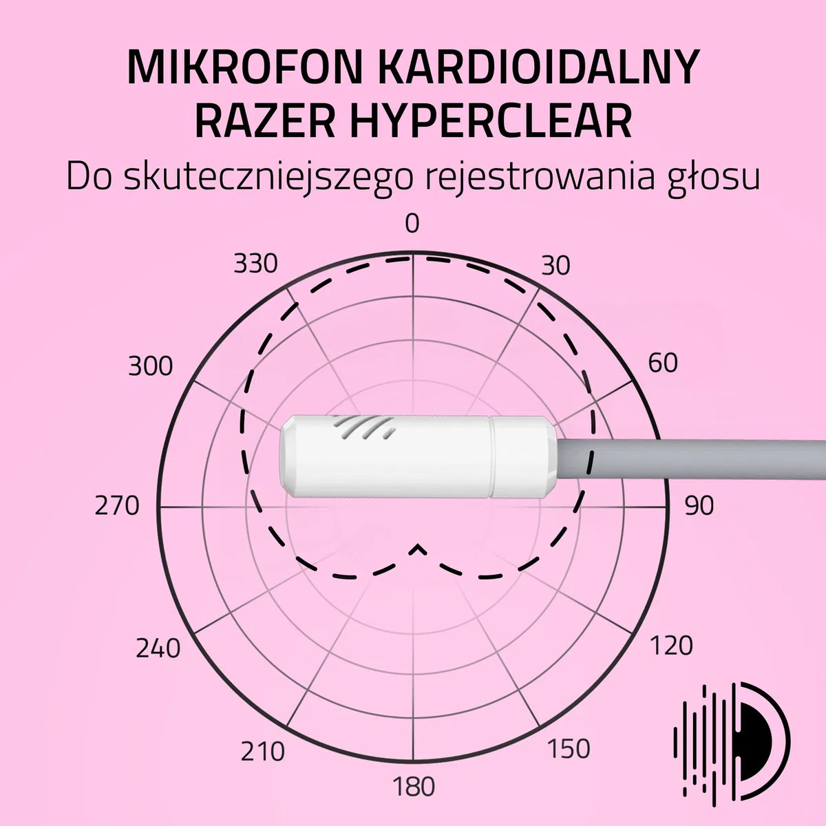 Razer Kraken Kitty V3 X - przewodowy zestaw słuchawkowy Kitty do gier - kultowe uszy Kitty - lekki, waży tylko 270g - mikrofon HyperClear Cardioid - przetworniki TriForce 40mm | Biały