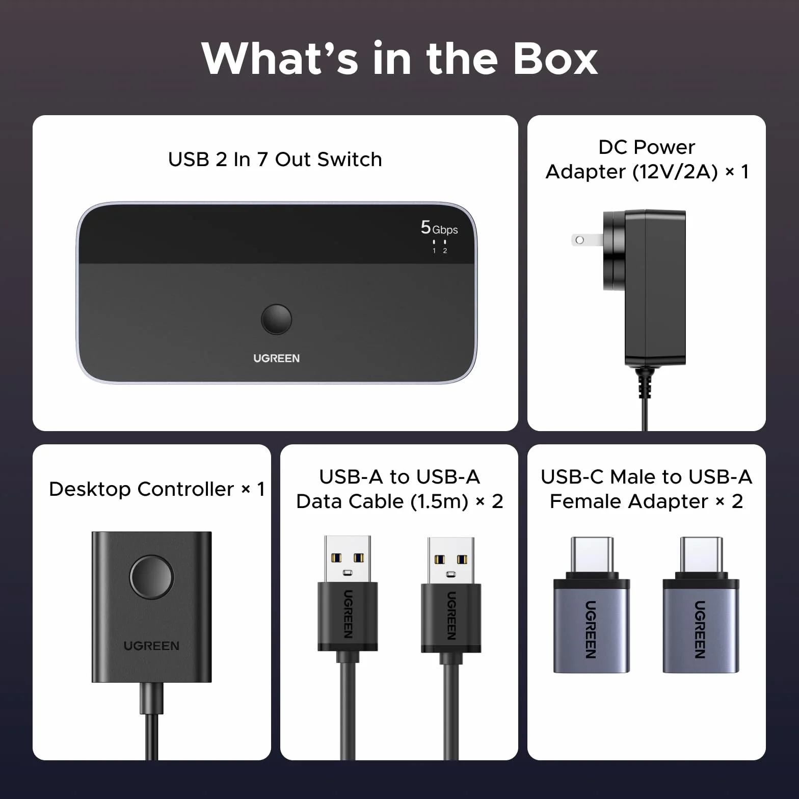 Przełącznik USB UGREEN 2 wejścia 7 wyjść 5Gbps 4xUSB A 3xUSB C 2-częściowy do myszy klawiatury