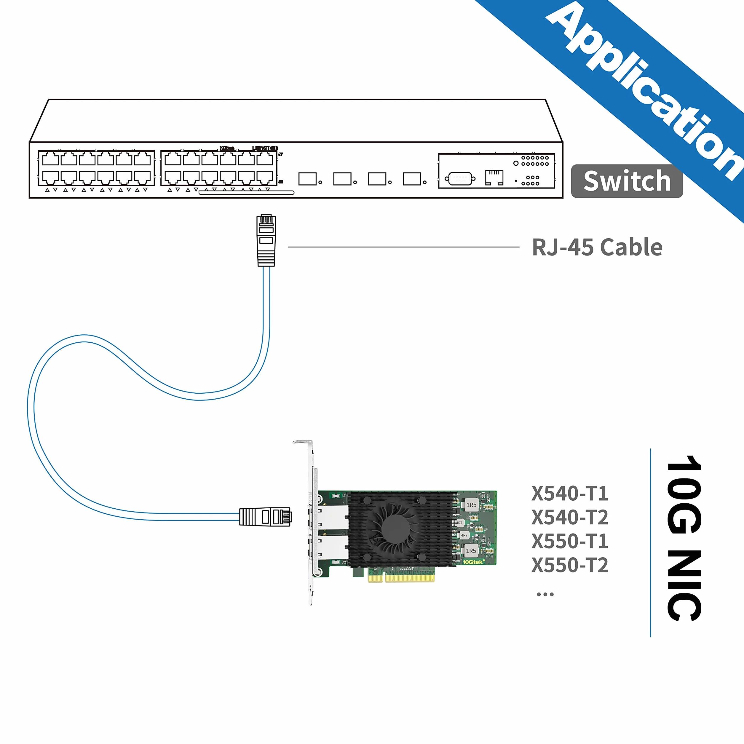 10Gtek® 10Gb PCI-E NIC Network Card, Dual Copper RJ45 Port, with Intel X540 Controller, PCI Express Ethernet LAN Adapter Support Windows Server/Windows/Linux/ESX, Compare to Intel X540-T2