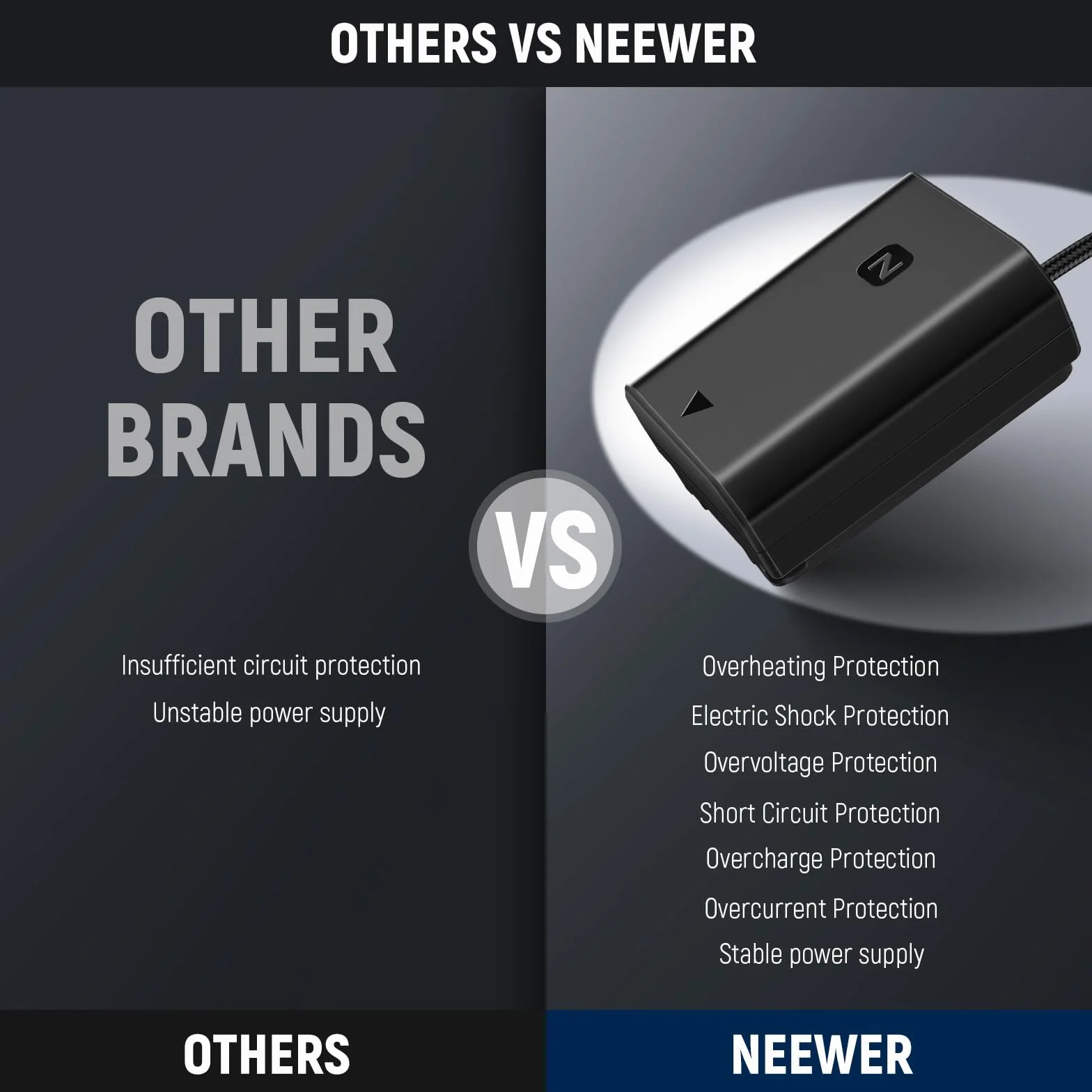 NEEWER Bateria zapasowa NP-FZ100 USB C 8,2 V kompatybilna z Sony FX3 FX30 ZV-E1 A1 A6600 A6700 A7III A7IV A7C A7CII A7CR A7RIII A7RIV A7RV A7SIII A9