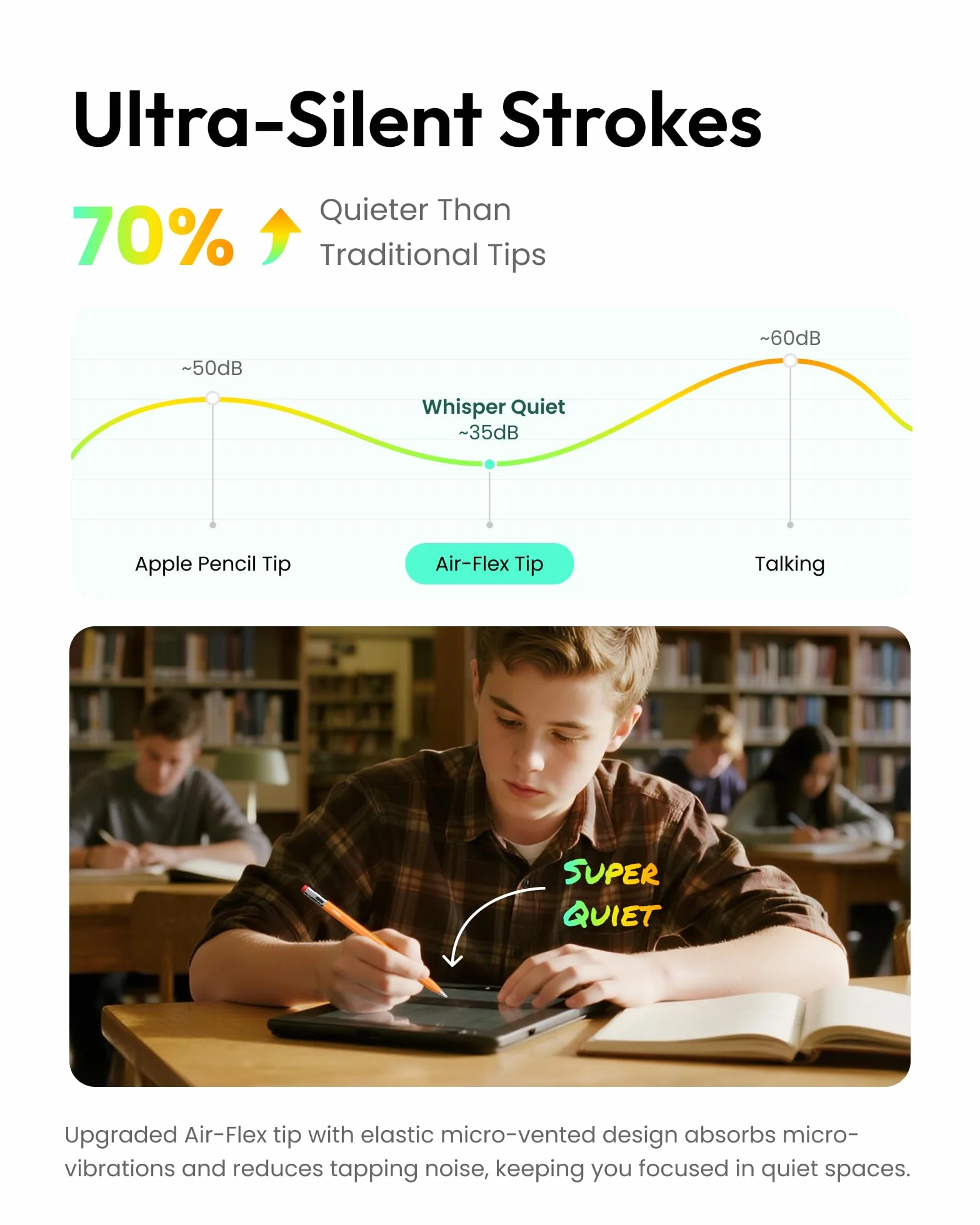 Metapen Air-Flex Miękkie Końcówki(2 pak), Cichsze Nibsy do iPad Pencil Pro dla metapen Air 8 Pro, Air 8 Pro X, Bez Uszkodzeń Ekranu, Końcówki iPencil do Płynnego Pisania