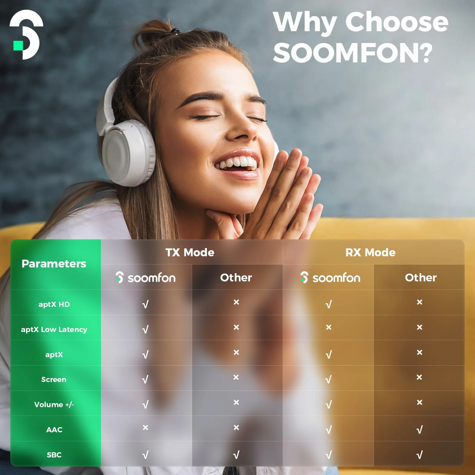 SOOMFON Bluetooth 5.2 nadajnik odbiornik aptX HD podwójny link audio adapter TV do słuchawek stereo optyczny AUX RCA