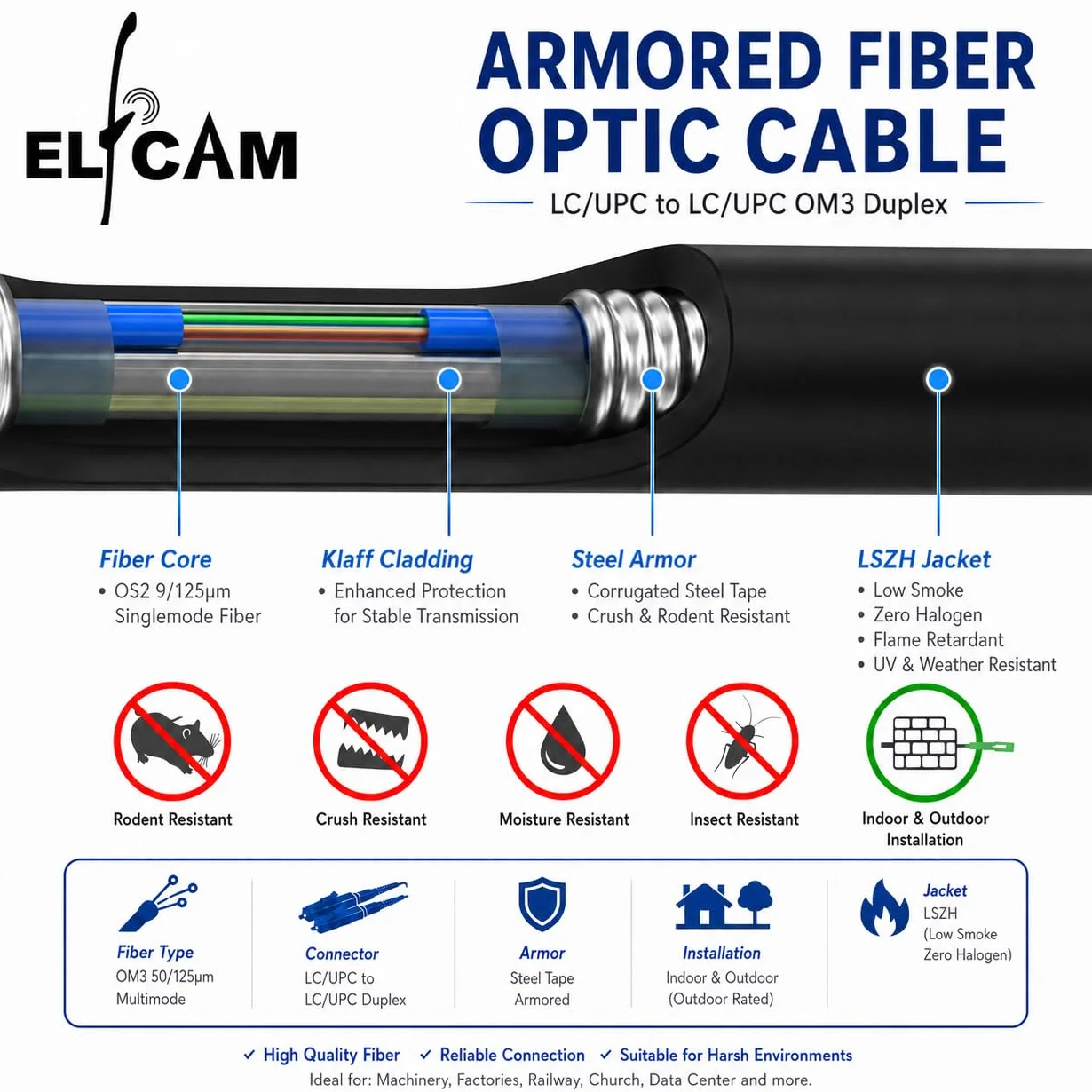 Elfcam® - 40 m na zewnątrz i wewnątrz ekranowany opancerzony kabel światłowodowy LC/UPC do LC/UPC OM3 Multimode Duplex 50/125μm LSZH, czarny, 40 metrów