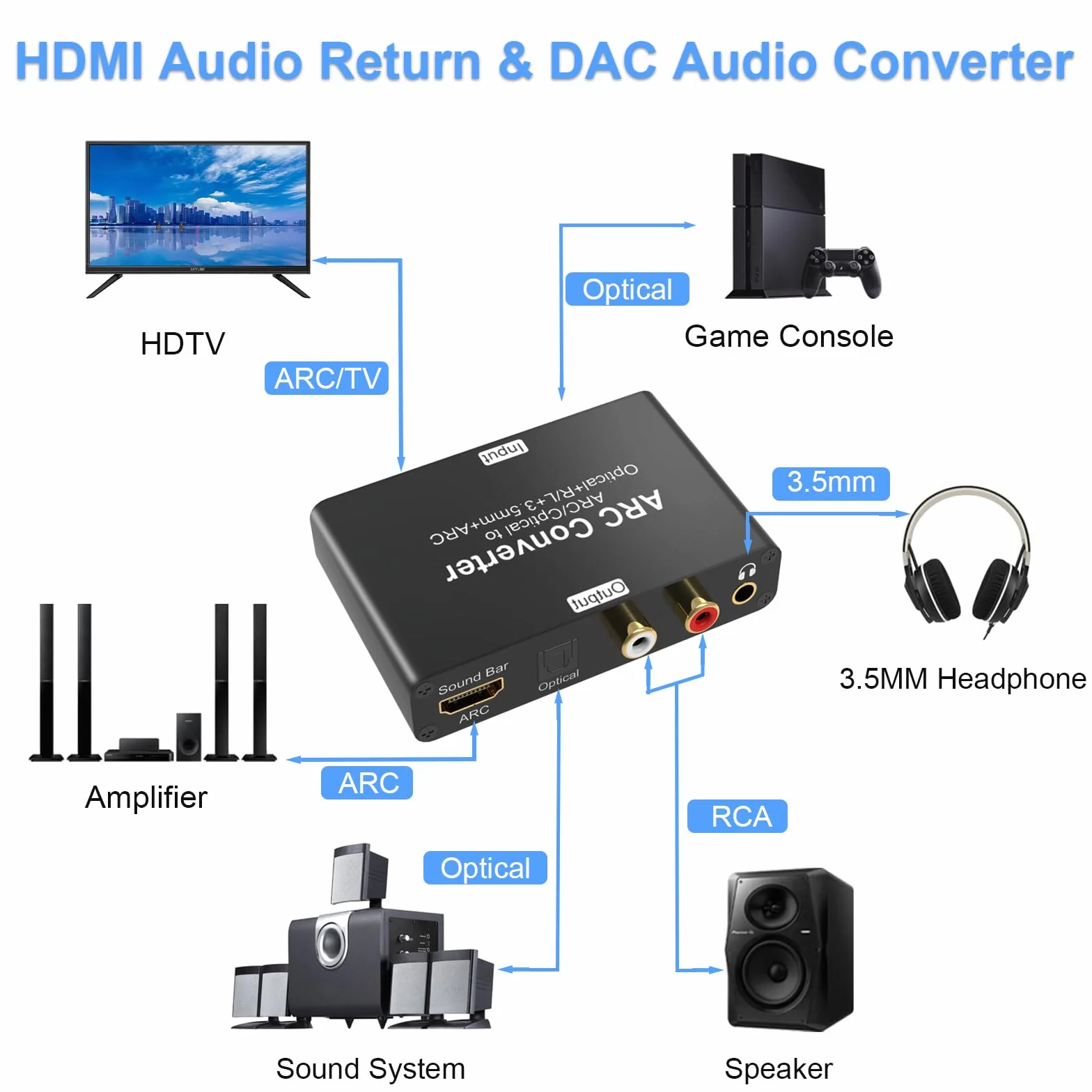 HDMI ARC Audio Extractor 192kHz przetwornica audio DAC, Tendach ARC/optyczny Toslink SPDIF do SPDIF RCA L/R 3,5 mm Aux Stereo Audio Adapter audio, HDMI ARC Audio TV Adapter i cyfrowy na analogowy