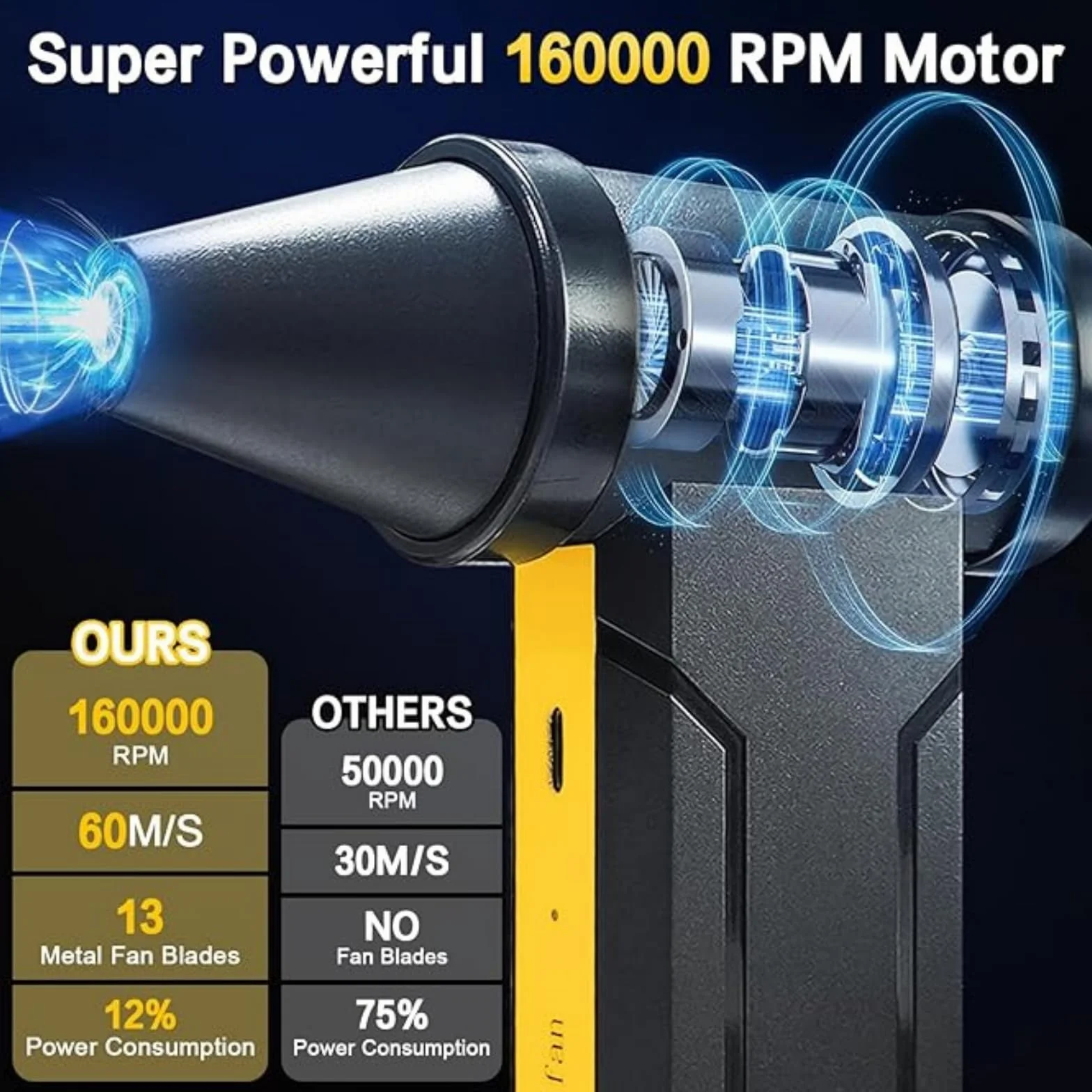 EMEBAY Elektryczna Dmuchawa Powietrzna 160000 obr./min Bateria 10000mAh