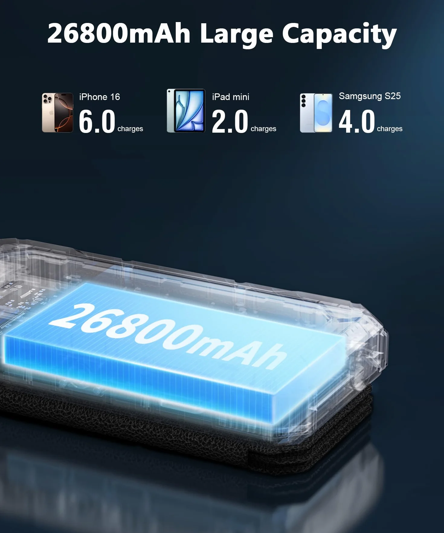 Power Bank Solar 26800mAh z 4 panelami słonecznymi, ładowarka słoneczna USB-C 18 W, szybkie ładowanie z oświetleniem kempingowym i latarką (SOS) do telefonu, zewnętrzna bateria zewnętrzna