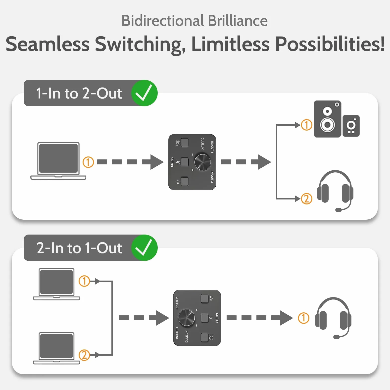 Cubilux AS-J3 3,5 mm Przełącznik wyciszania Audio/MIC, dwukierunkowy 2-w-1-Out lub 1-In-2-Out 1/8 Stereo AUX i Mono Mikrofon Selektor Sygnału Kompatybilny PC Laptop Komputer Głośnik Słuchawki Zestaw