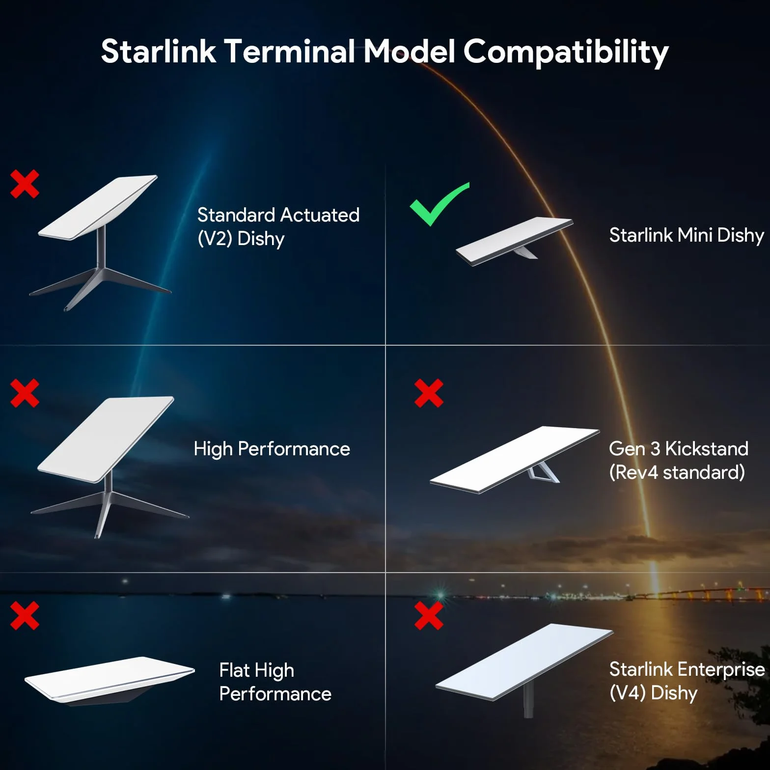 XLTTYWL Starlink Mini Mocowanie samochodowe, akcesoria do Starlink Mimi, przyssawka na dach panoramiczny z chroniącym etui montażowym do Starlink Mini Dishy, pasuje do dachu samochodu, RV, łodzi i