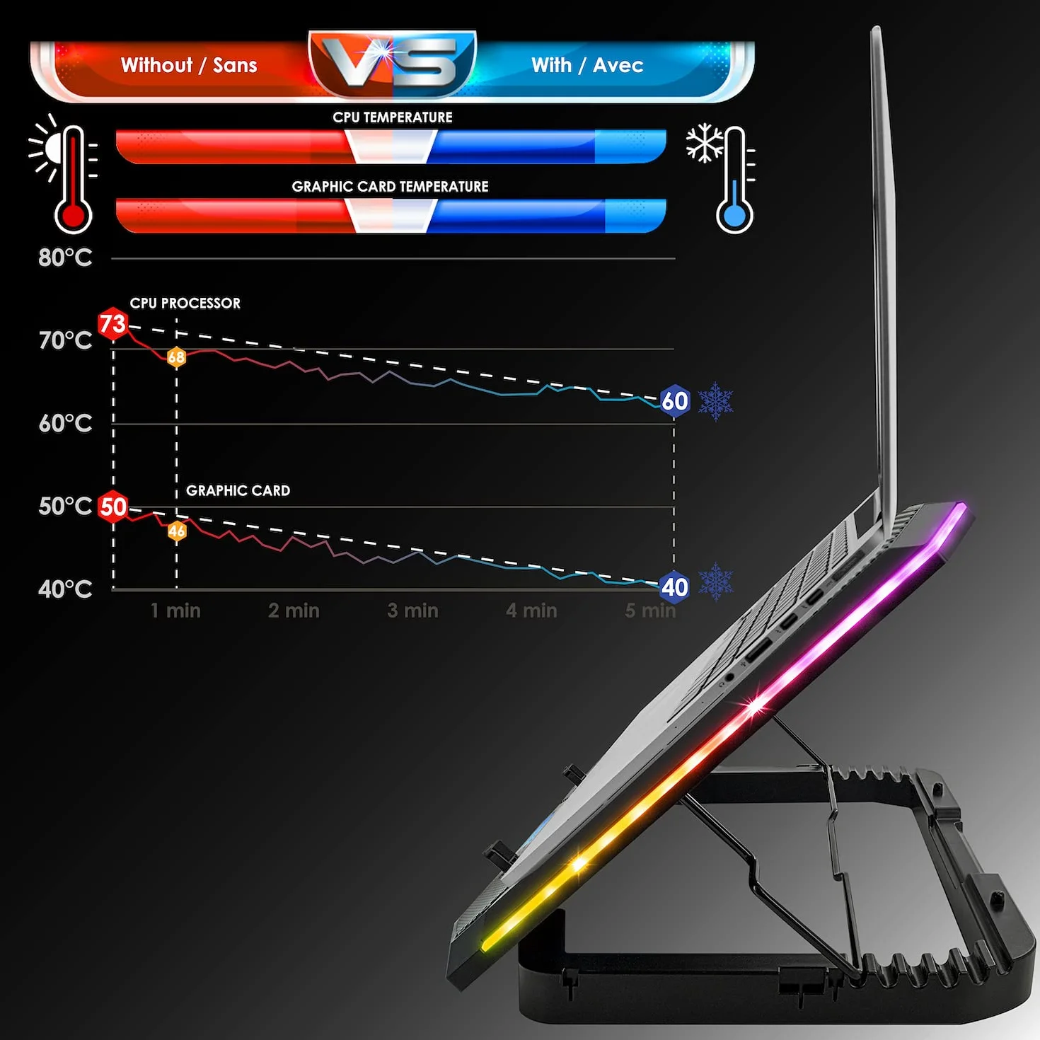 EMPIRE GAMING Guardian S-C100 chłodziarka do laptopa RGB 6 wentylatorów kontroler LCD 5 ustawień wysokości 12-17 cali