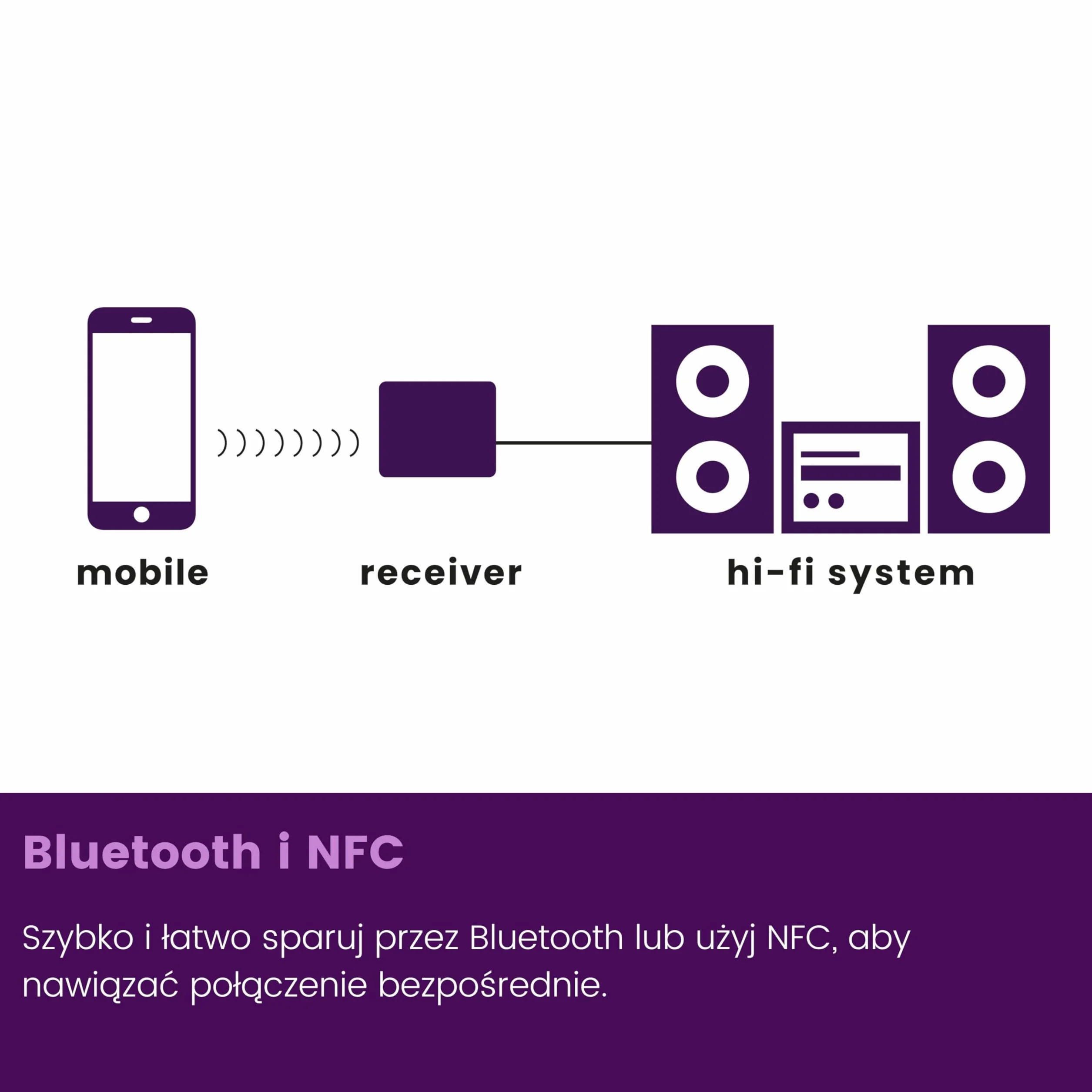 Odbiornik Bluetooth Marmitek BoomBoom 80 – Bezprzewodowe odtwarzanie muzyki – NFC i łatwe przełączanie między smartfonami – Adapter audio – Bluetooth receiver