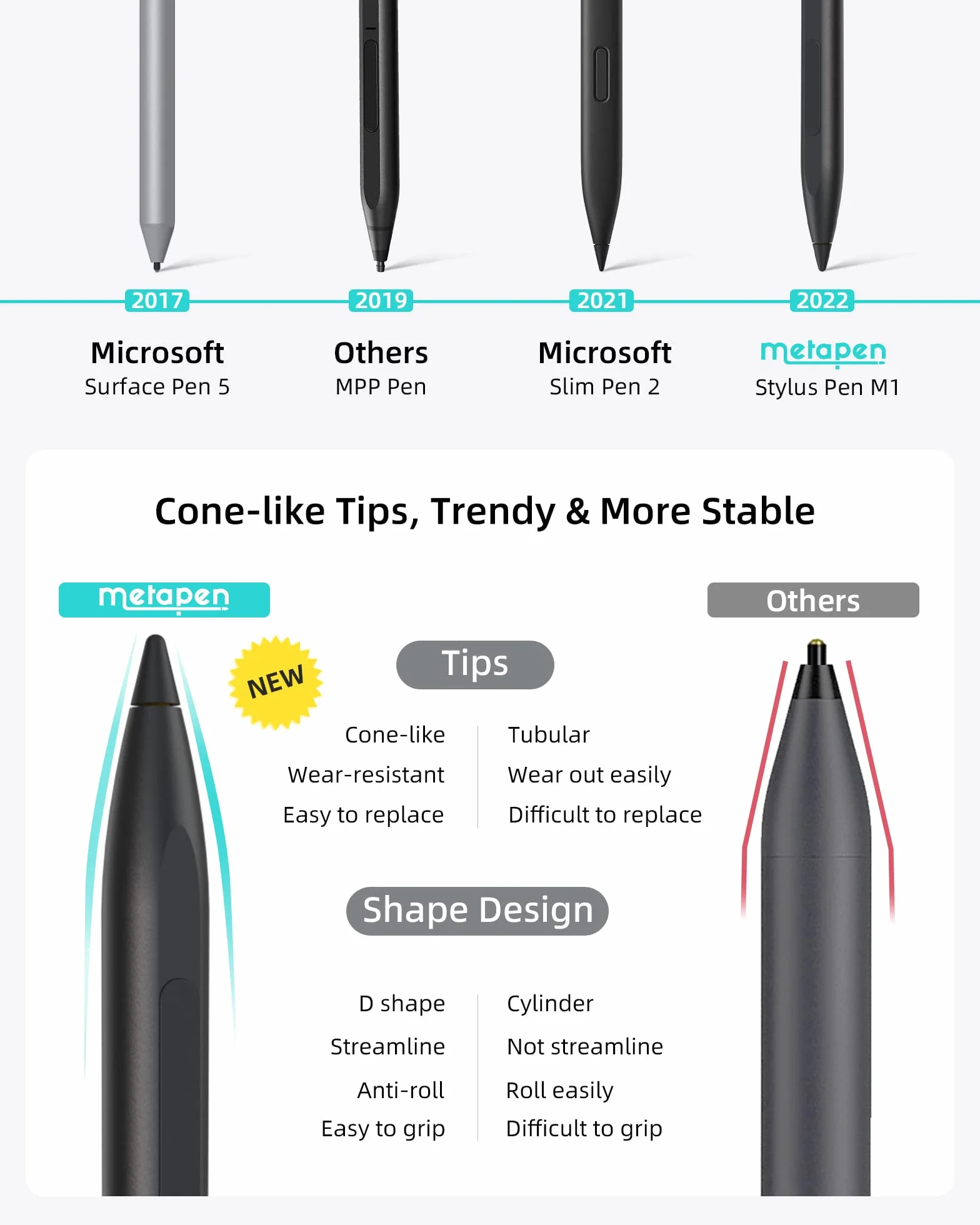 Metapen Stylus M1 do Microsoft Surface, 2-w-1 Przycisk i Szybkie Ładowanie na 300 h Pracy oraz Odrzucanie Dłoni – Rysik do Surface Pro X/9/8/7/6/5/4/3/Go 3/Studio 2/Book 3/Duo 2, ASUS VivoBook Flip