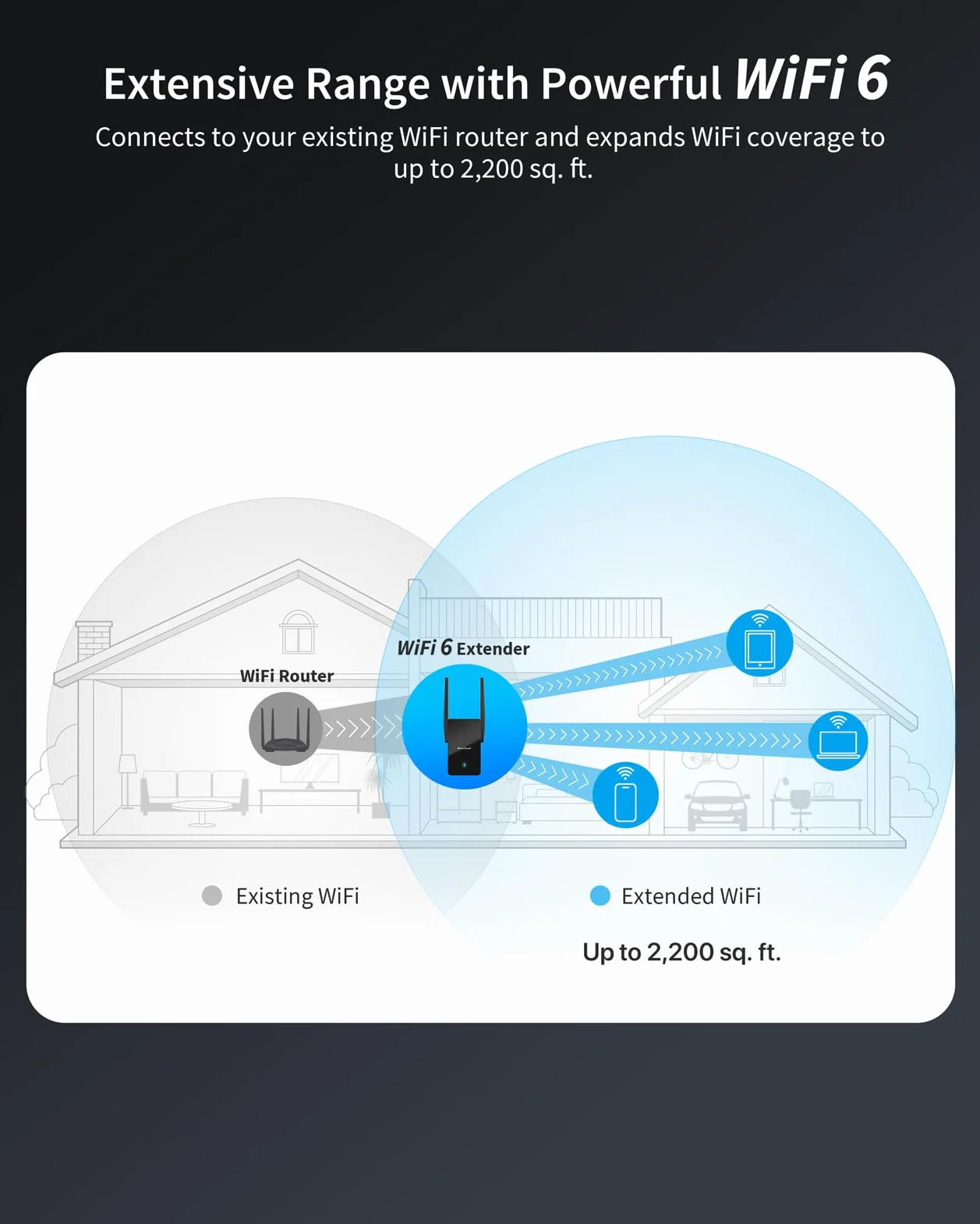 BrosTrend WiFi 6 AX3000 Wzmacniacz sygnału WiFi, wzmacniacz zasięgu WiFi, wzmacniacz szerokopasmowego WiFi z portem Gigabit, dwupasmowy bezprzewodowy wzmacniacz internetu, łatwa instalacja, WPS